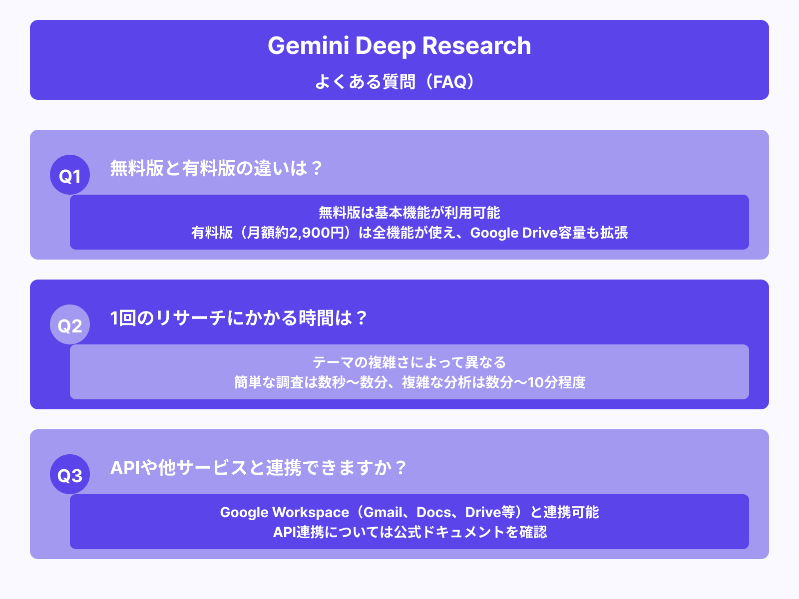Gemini Deep Researchに関するよくある質問3選