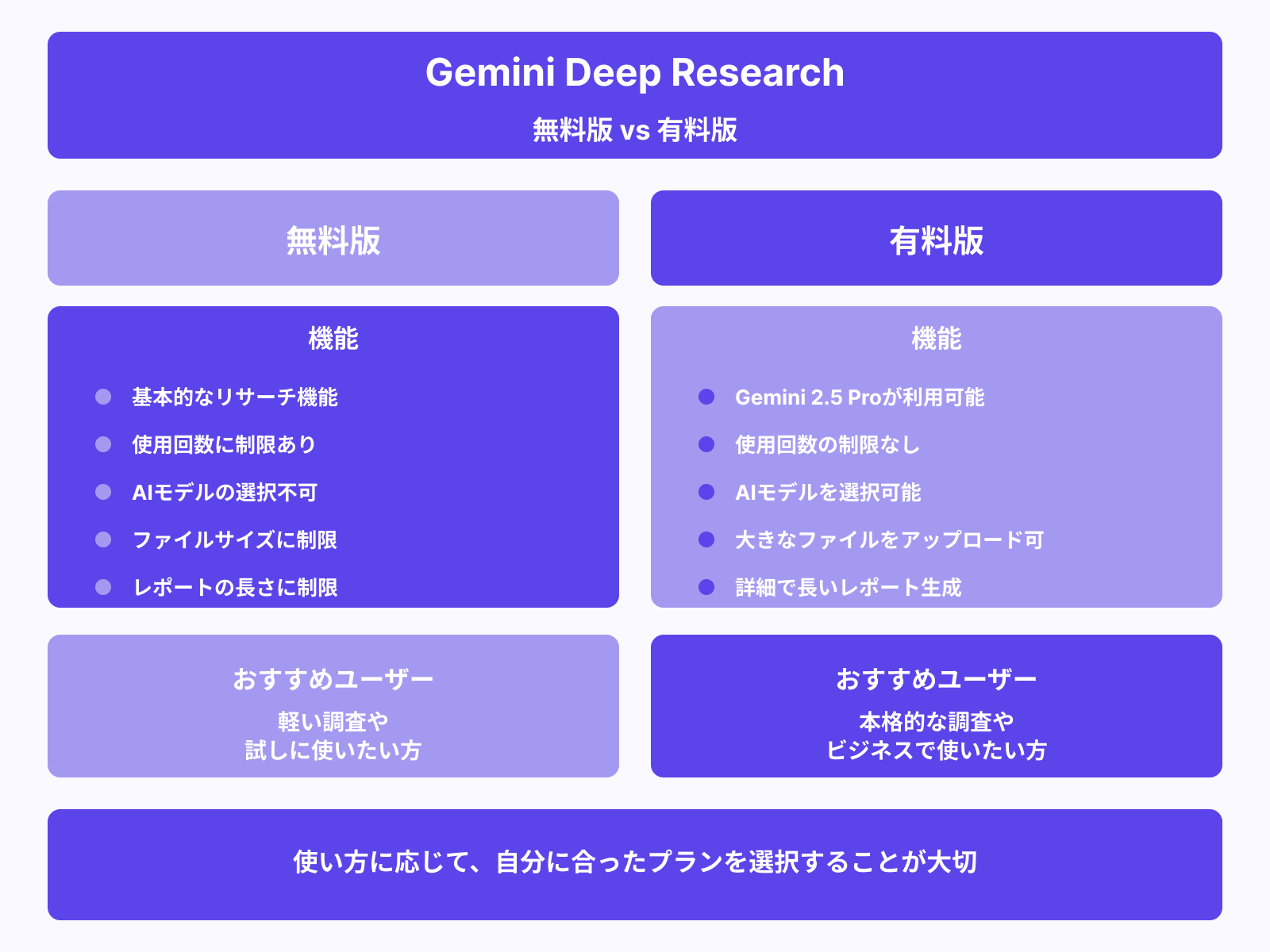 無料版と有料版の違いは？