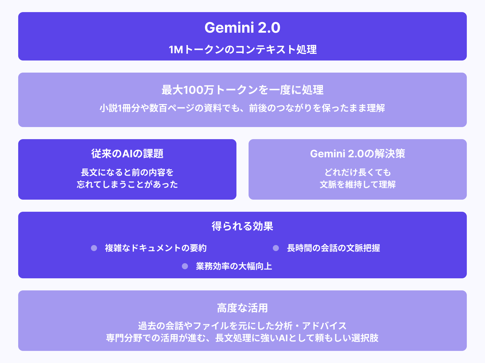 1Mトークンも一括処理できるコンテキスト