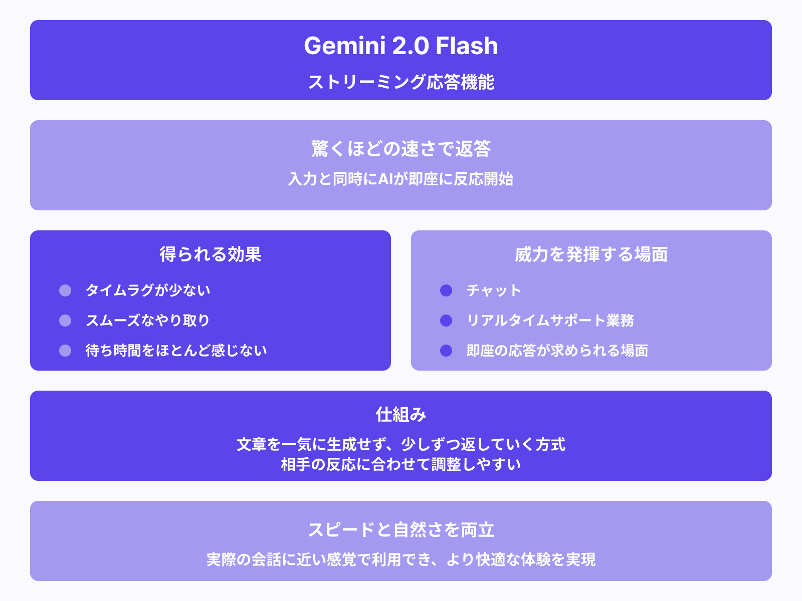 Flashシリーズの高速ストリーミング応答