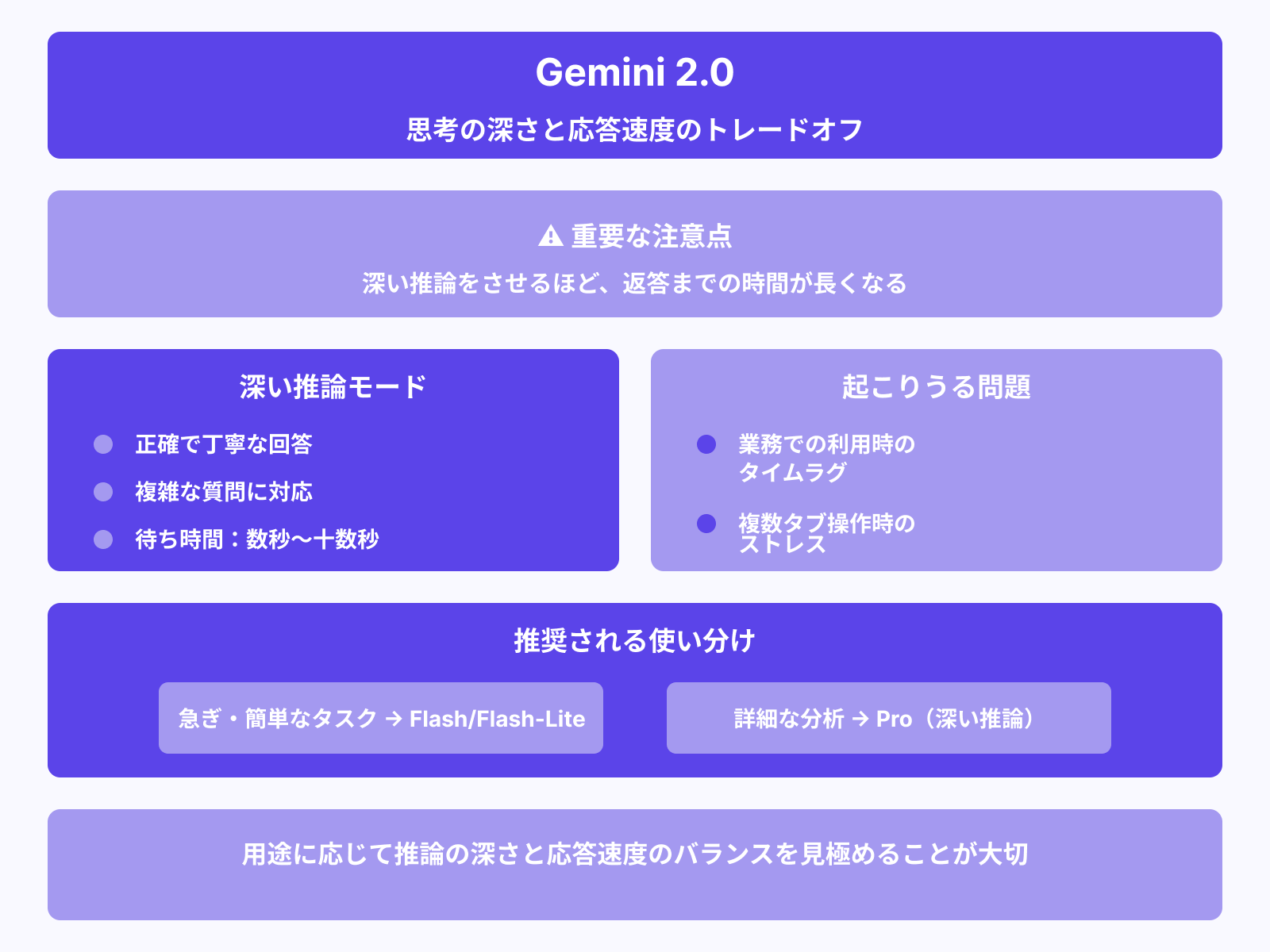 深い推論ほど待ち時間が長くなる