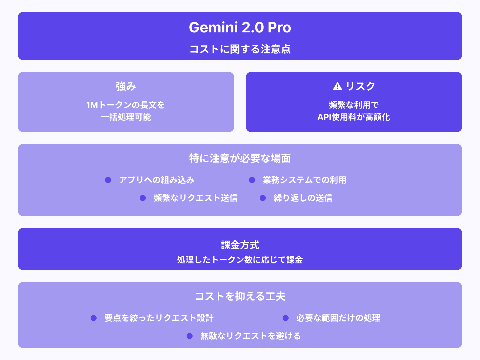 1Mトークンを何度も呼ぶとコストが跳ね上がる