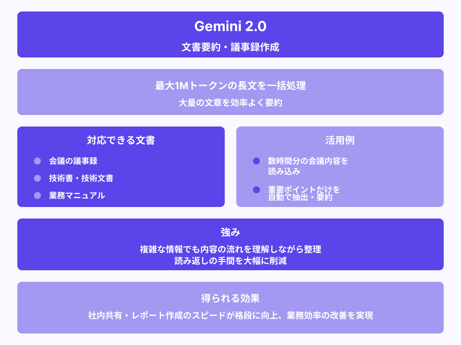 会議議事録や技術書を丸ごと要約
