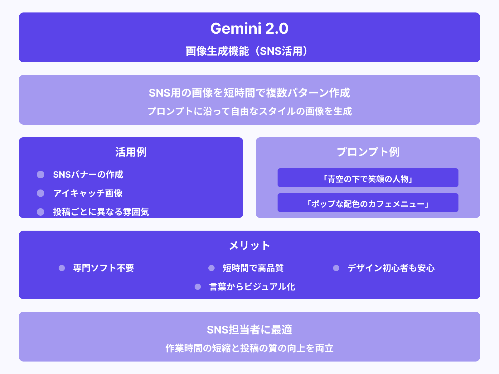 画像生成でSNS用クリエイティブを量産