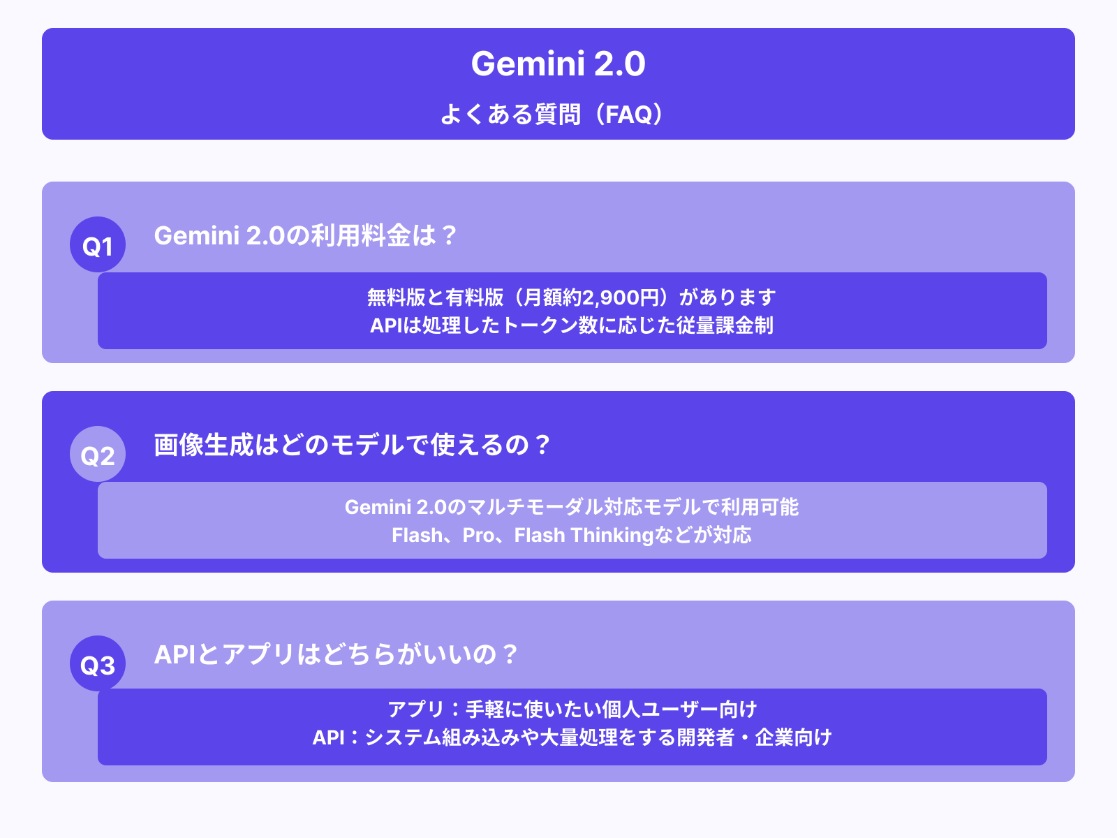 Gemini 2.0に関してよくある質問3選