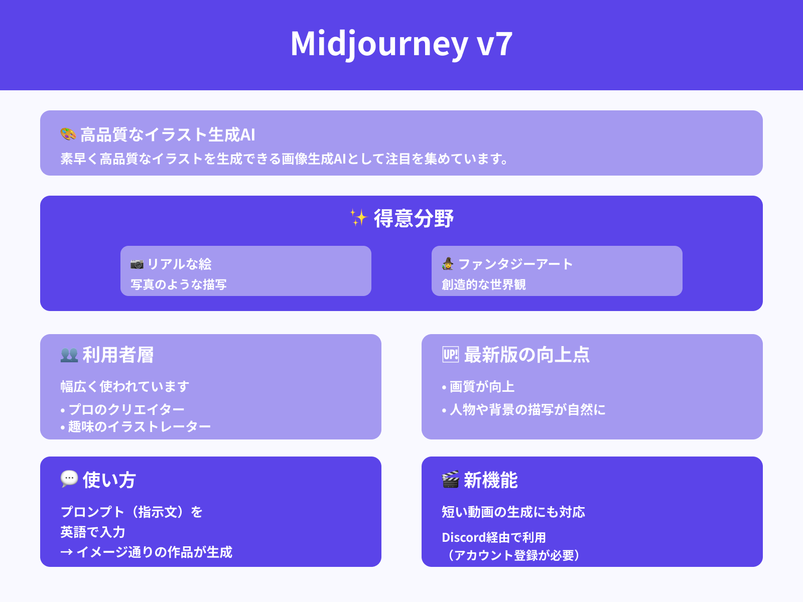 Midjourney v7