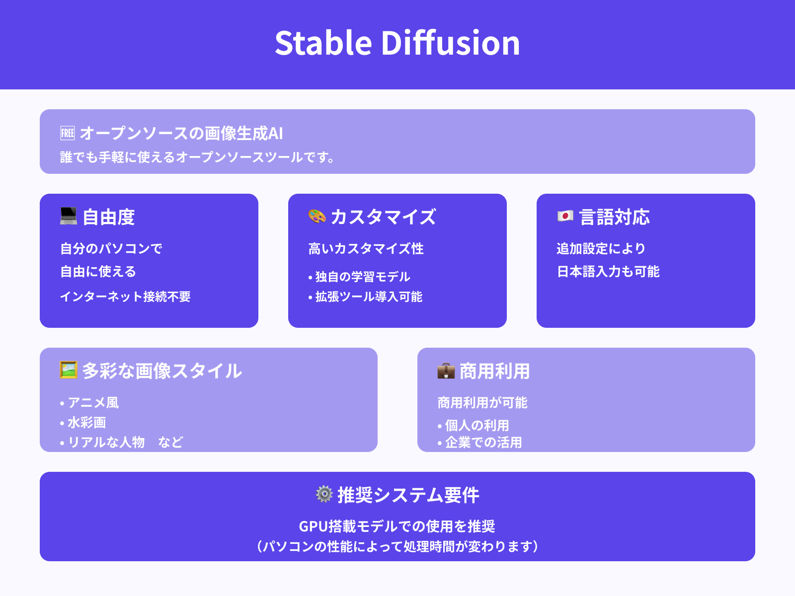 Stable Diffusion
