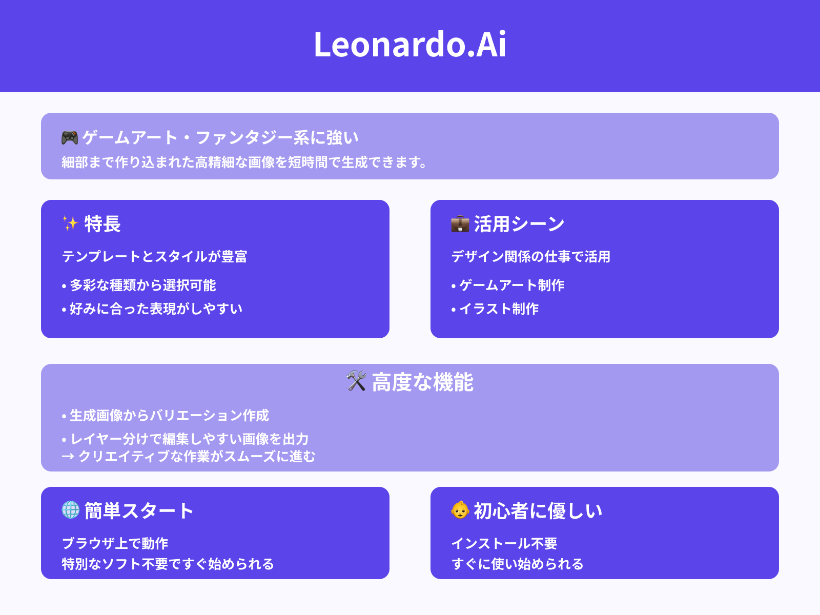 Leonardo.Ai