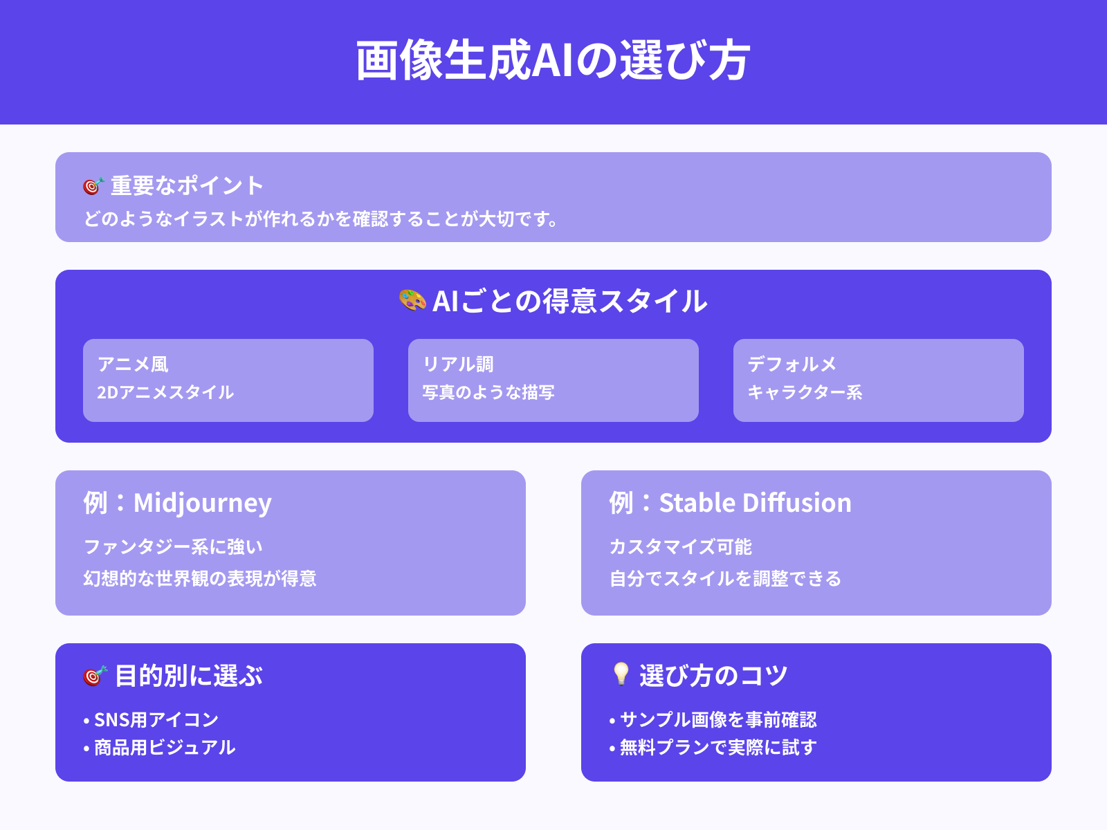 どんなイラストを生成できるか