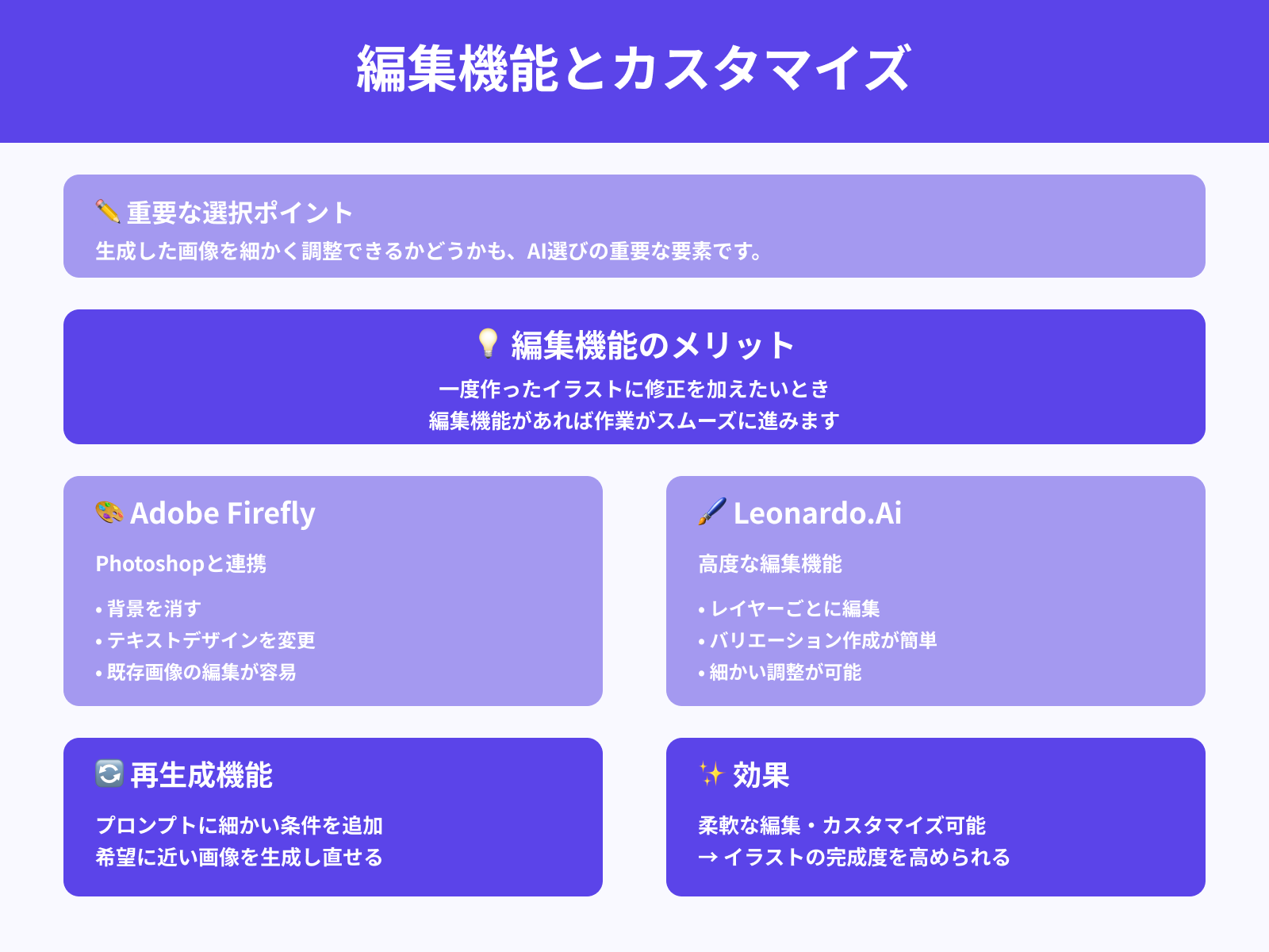 編集・カスタマイズ機能は充実しているか