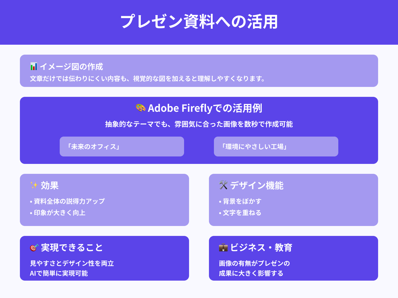プレゼン資料のイメージ図