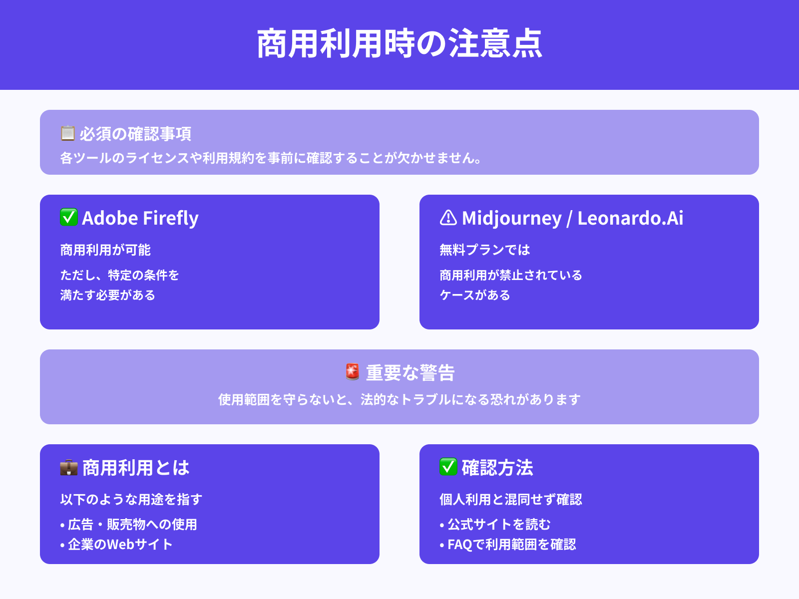 ツールごとの商用ライセンス&利用規約を必ず確認する