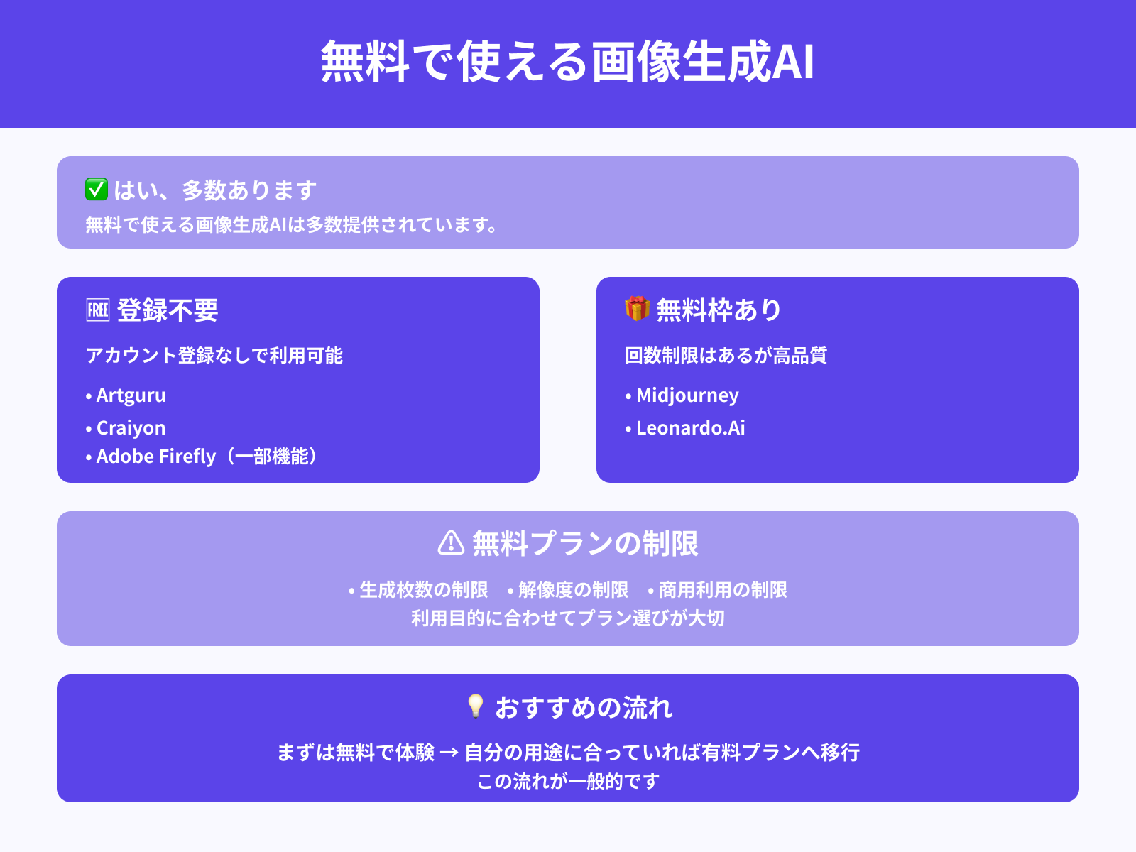 無料で使える画像生成AIはありますか?