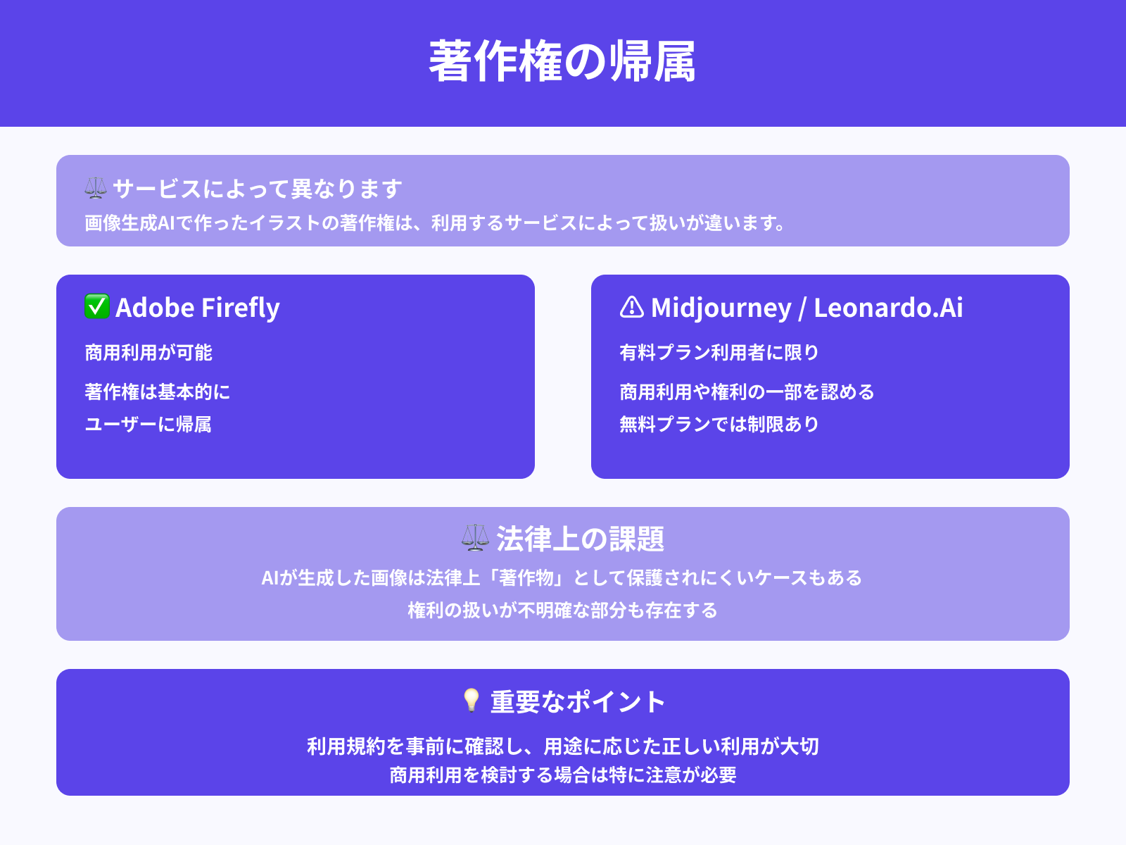 生成したイラストの著作権は誰に帰属しますか?