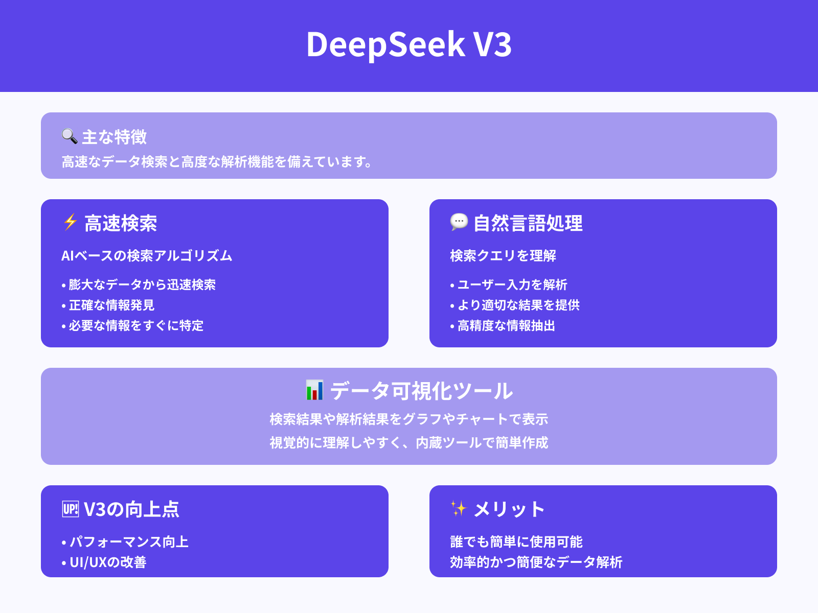 DeepSeek V3の特徴