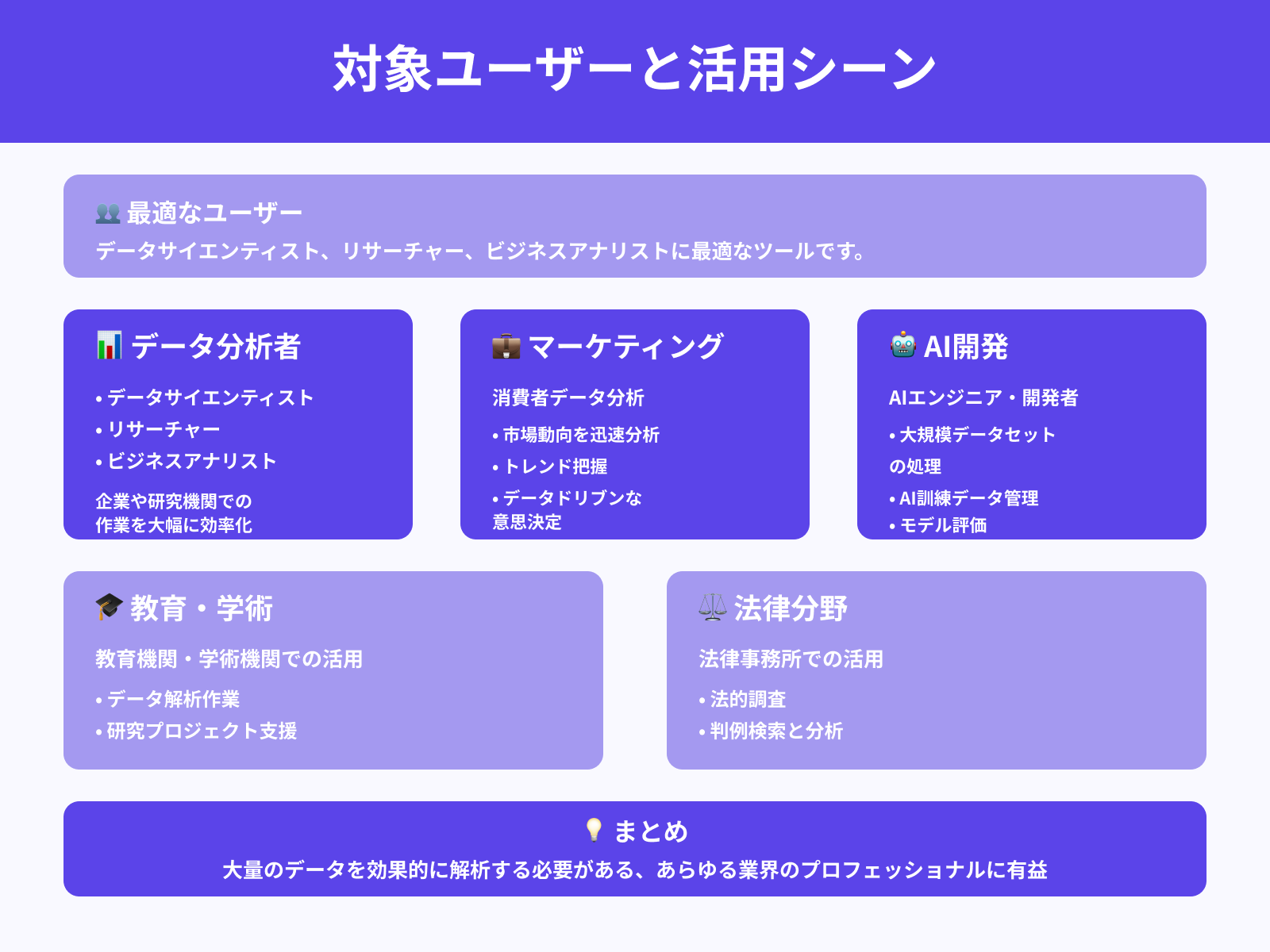 DeepSeek V3はどんなユーザーが使うべきか？
