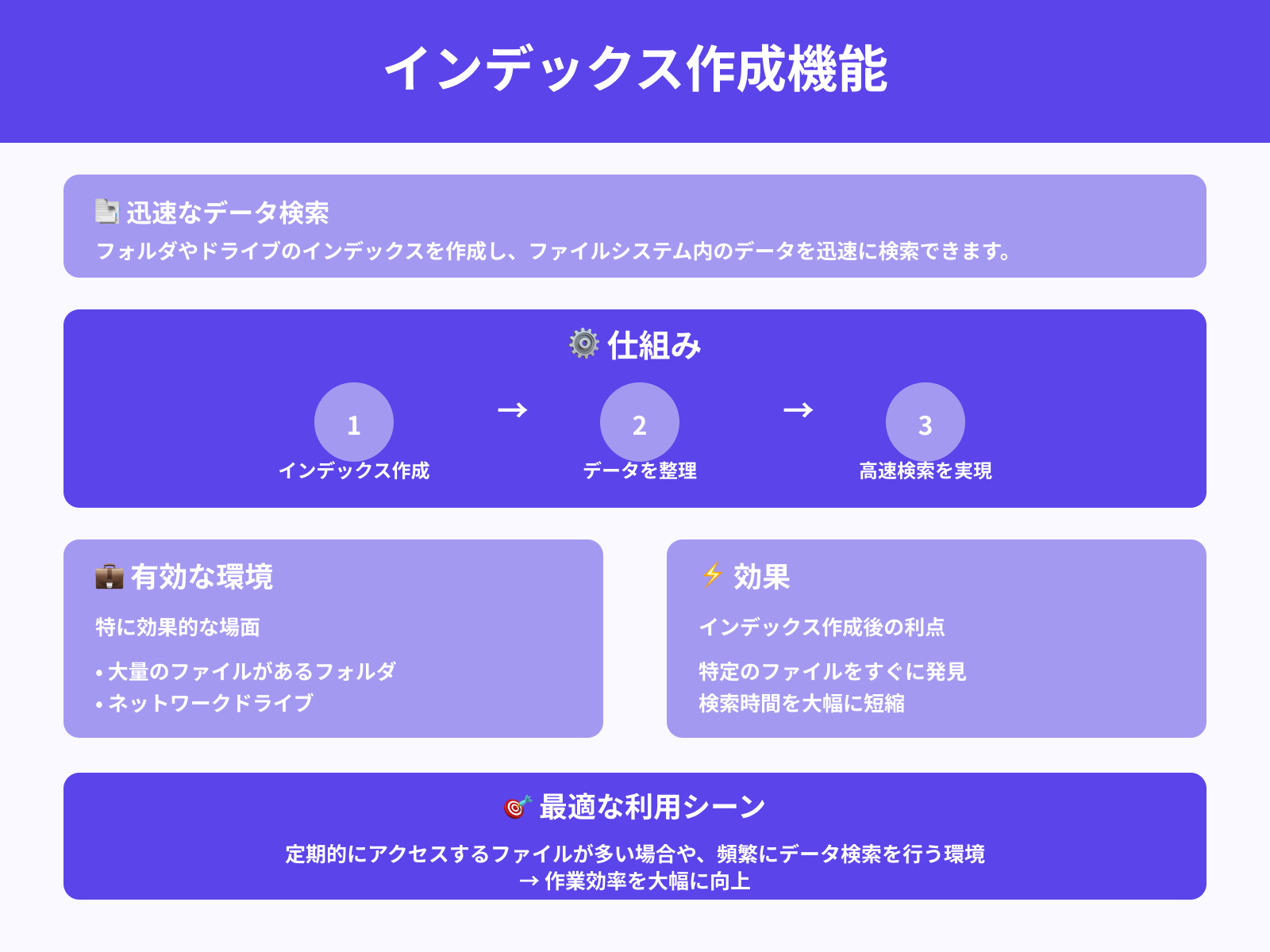 フォルダ・ドライブのインデックス作成