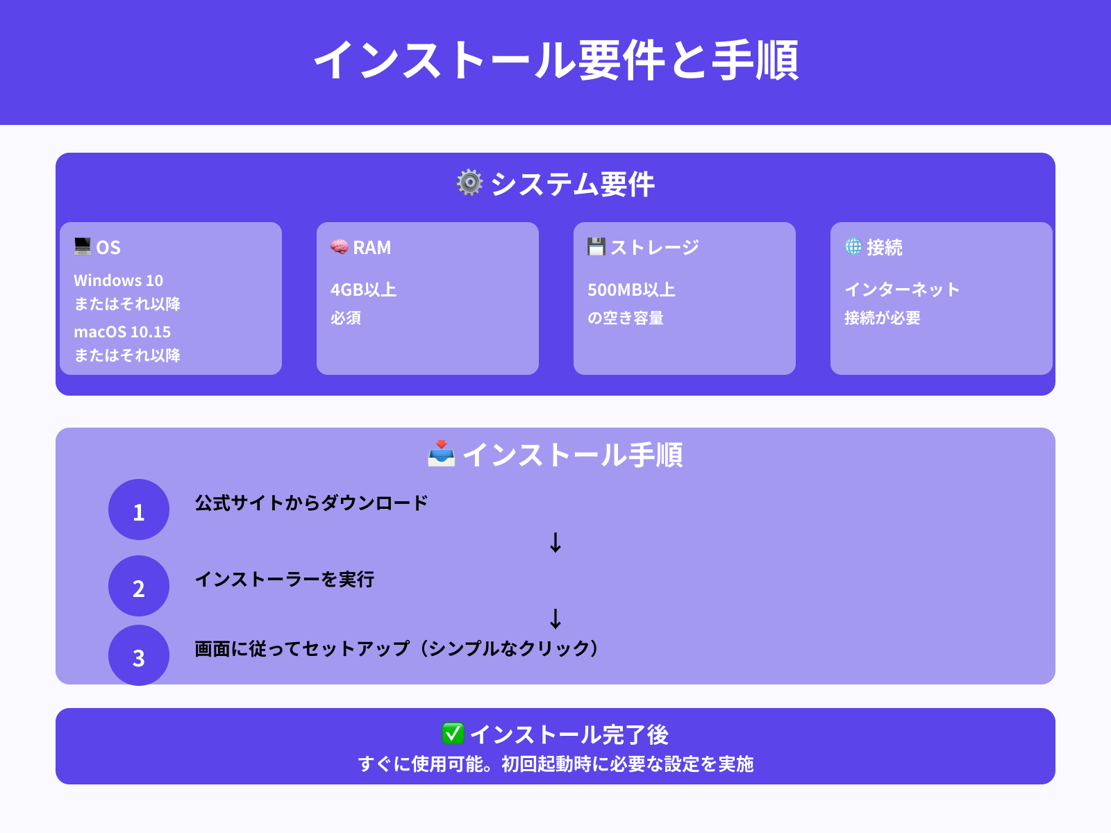 システム要件とインストール手順