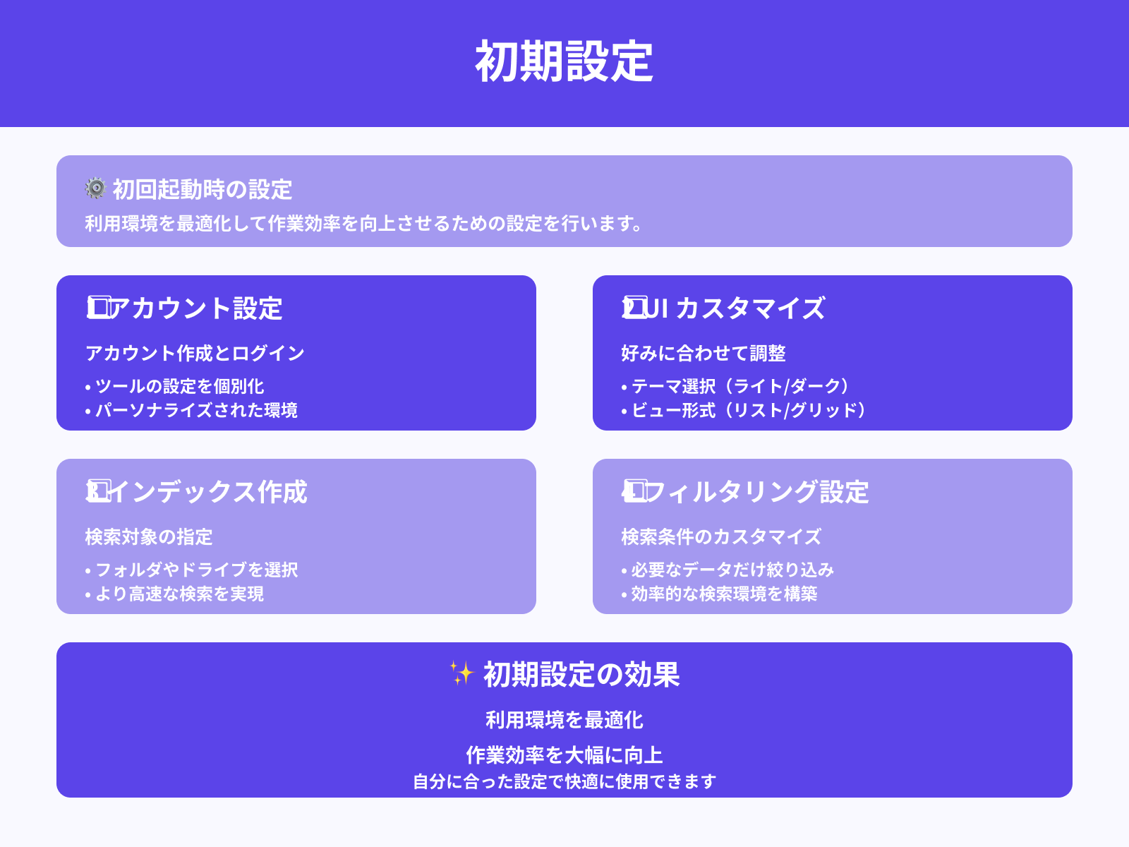 初期設定とカスタマイズ