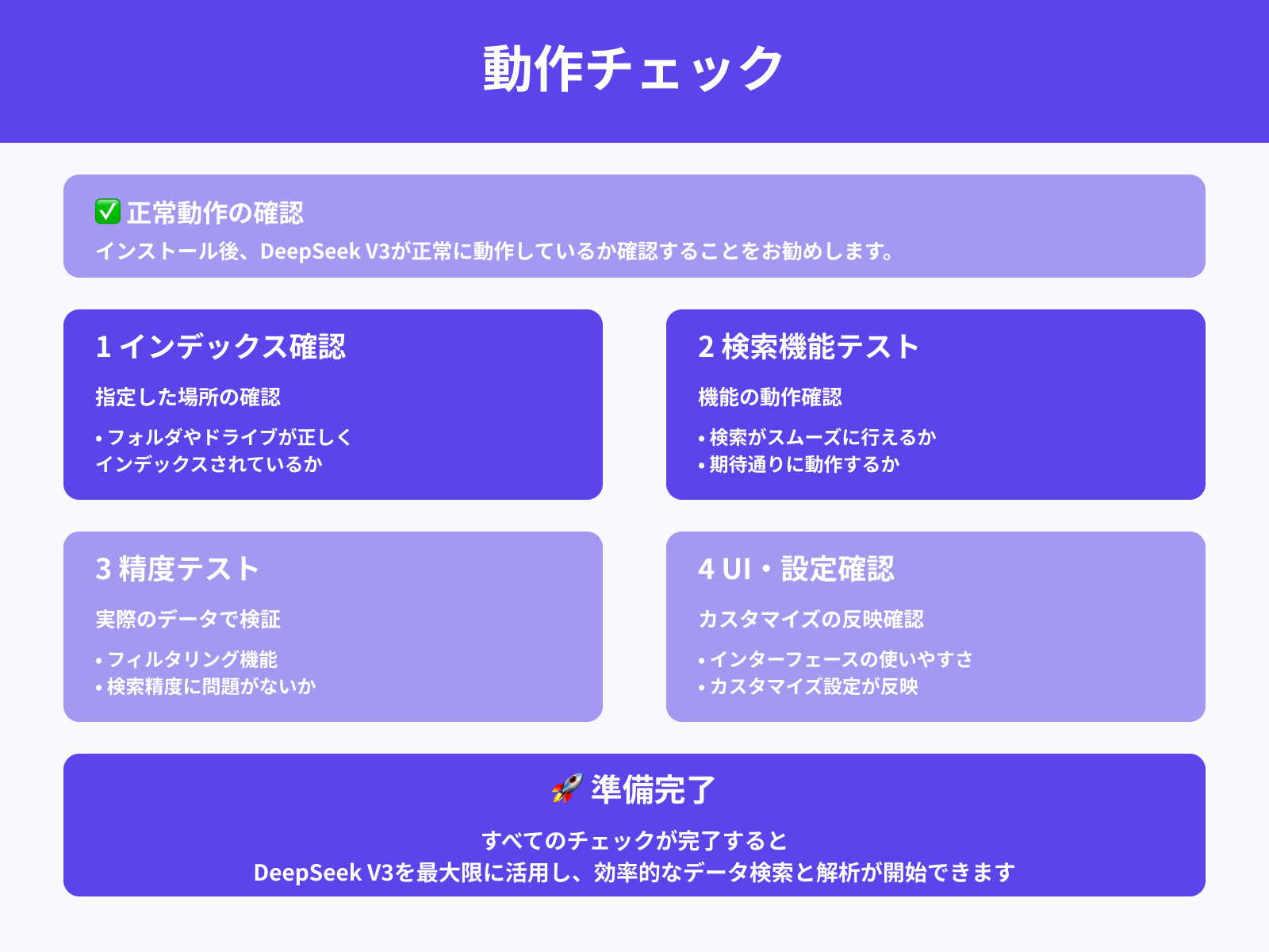 インストール後の確認と準備