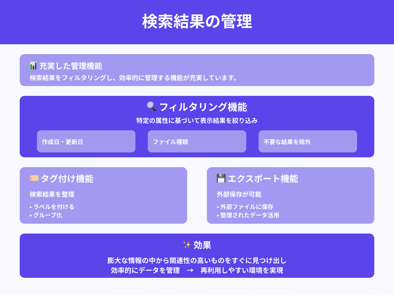 結果のフィルタリングと管理