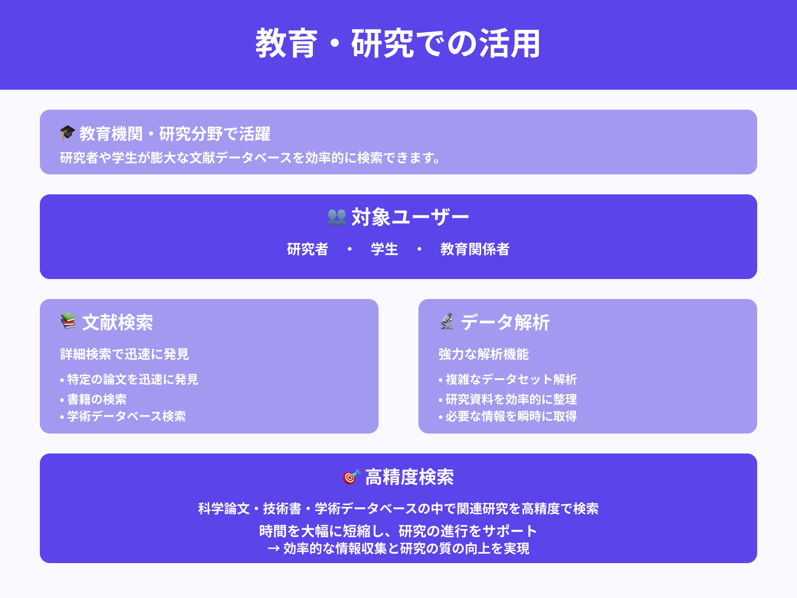 教育・研究分野での活用法