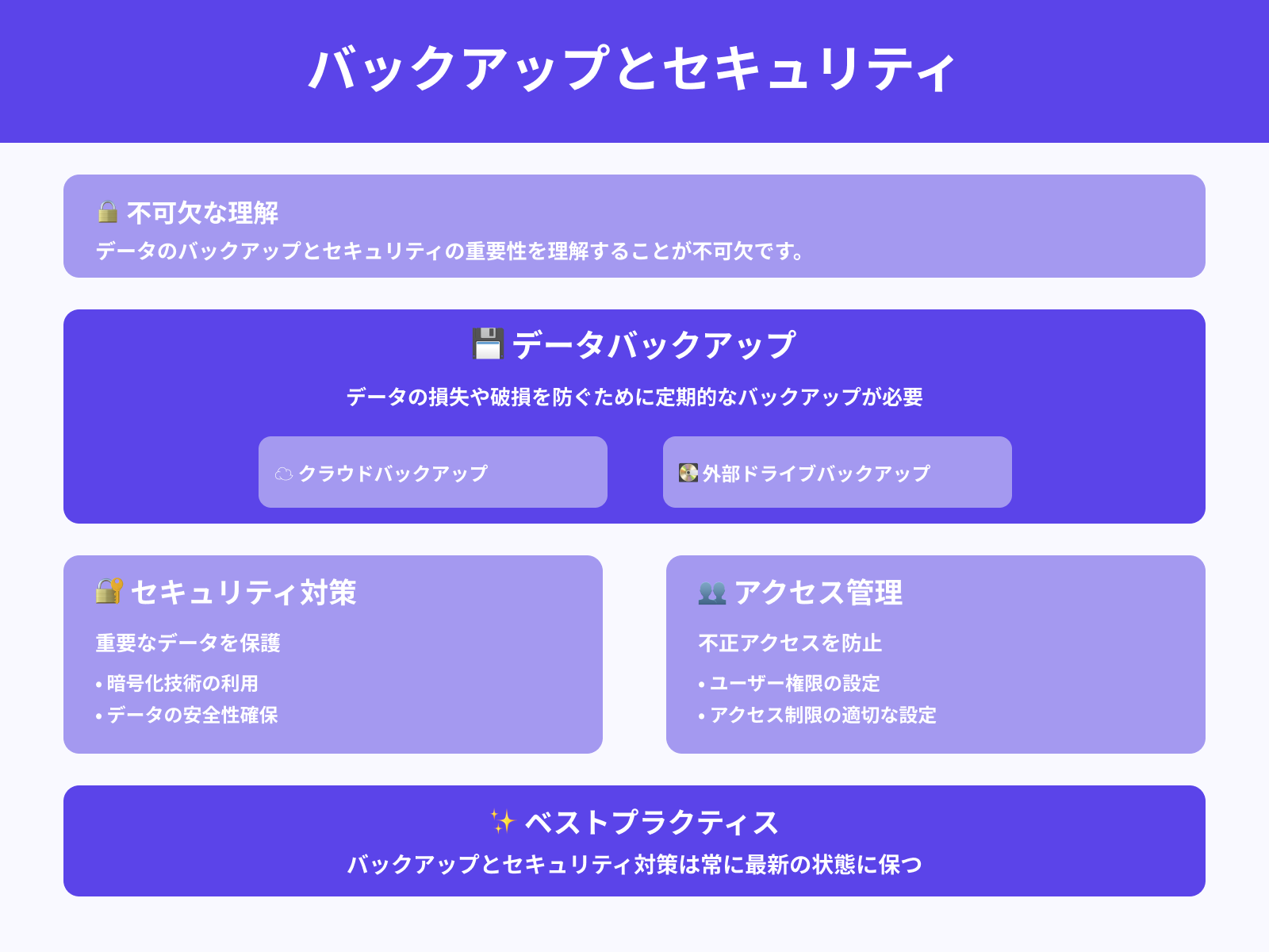 データのバックアップとセキュリティ