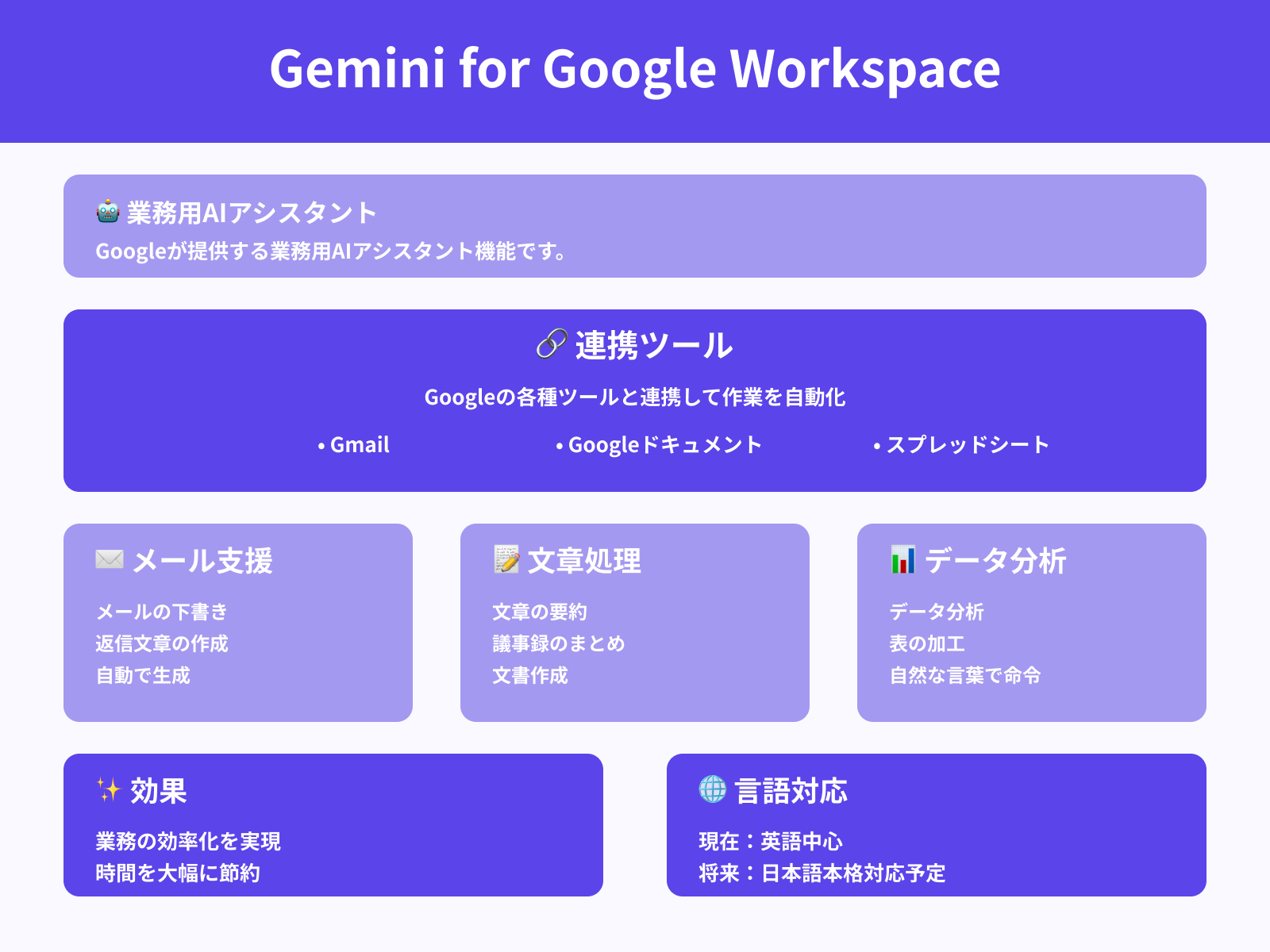 Gemini for Google Workspaceとは
