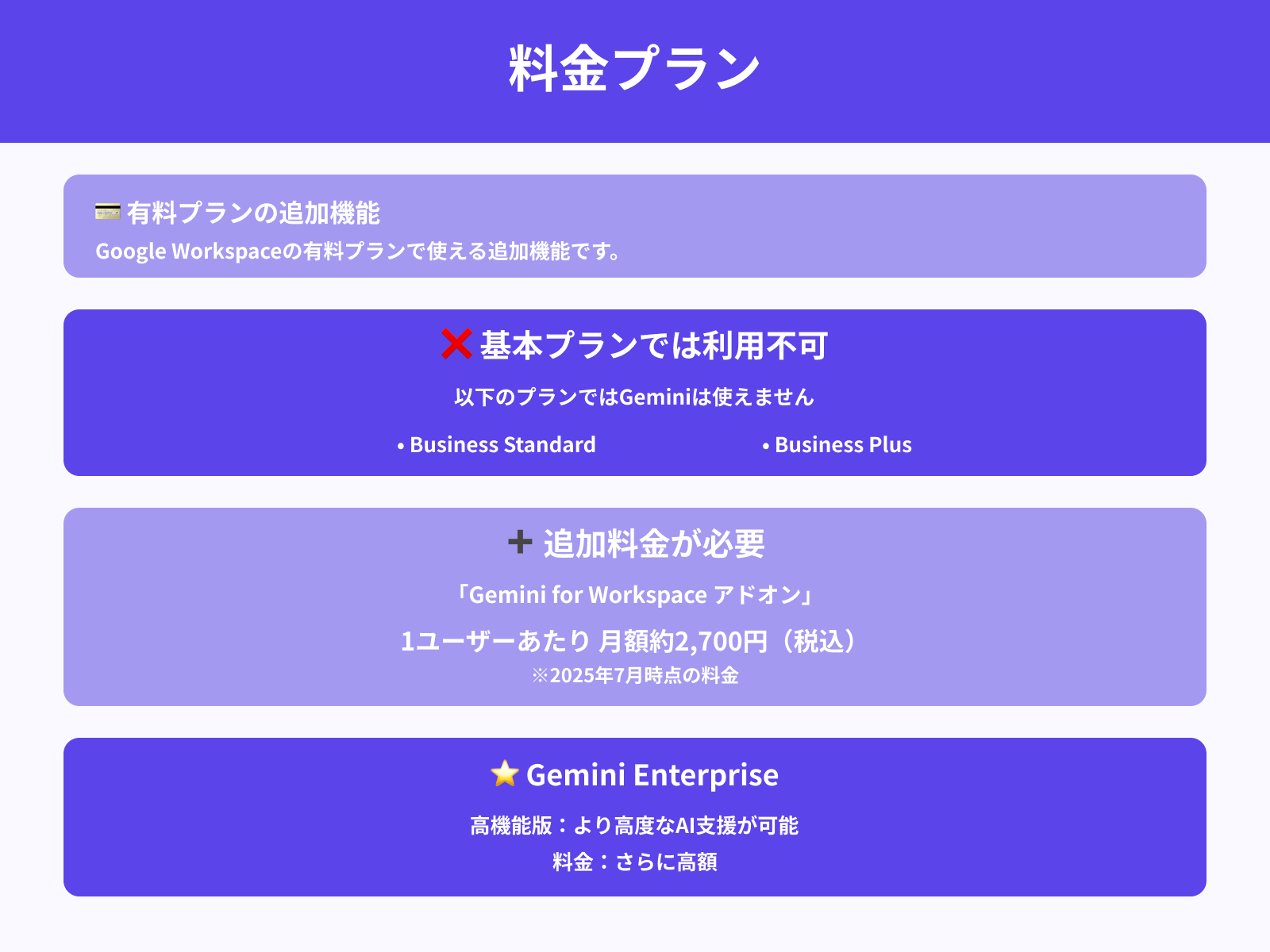 Gemini for Google Workspaceの利用料金