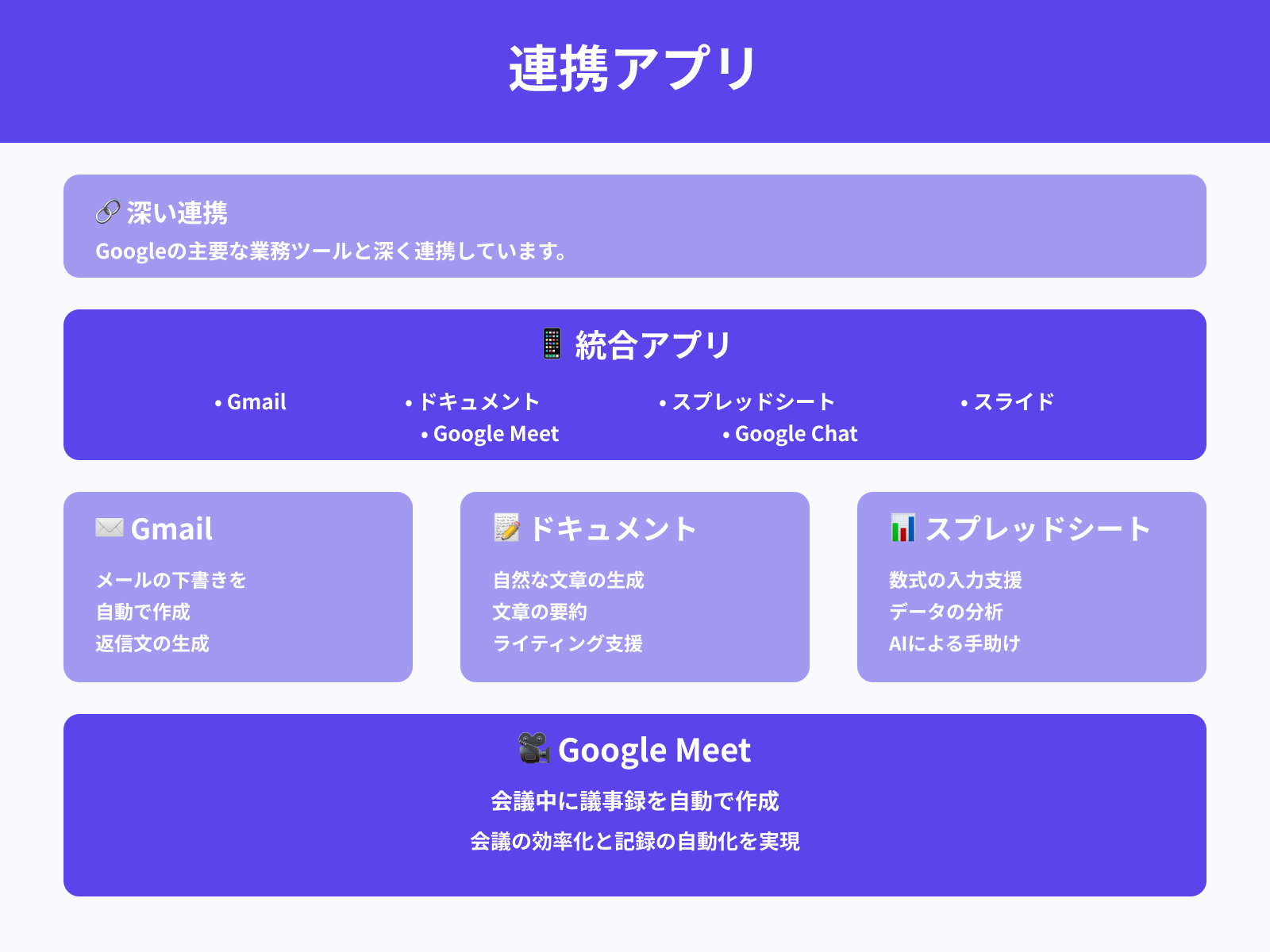 統合されているWorkspaceアプリ一覧
