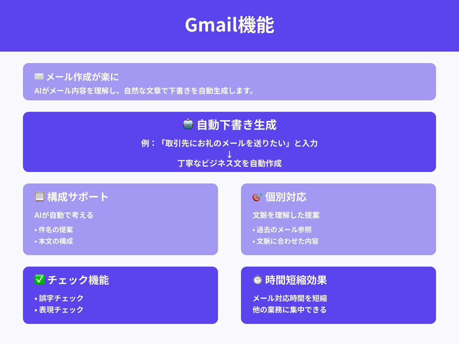 Gmail：メールの下書き生成