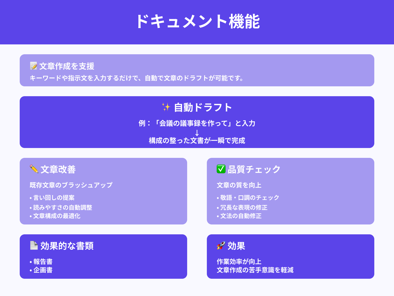 Docs：ドラフト作成・文章改善