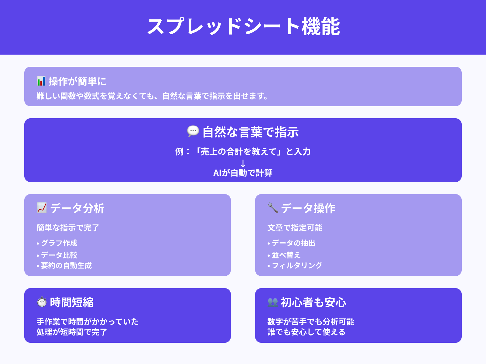 Sheets：自然言語でのデータ分析