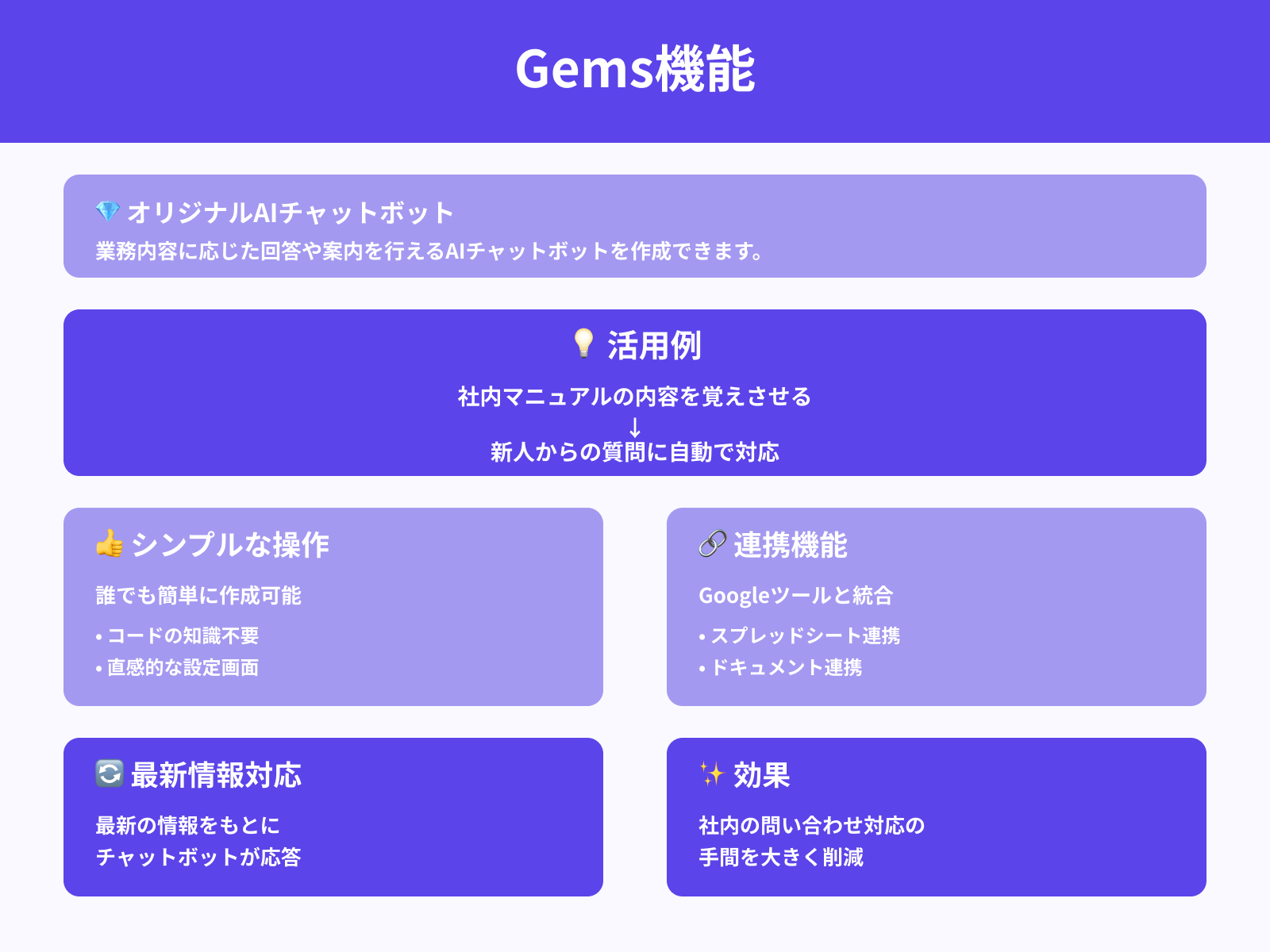 Gems：カスタムAIチャットボットの作成