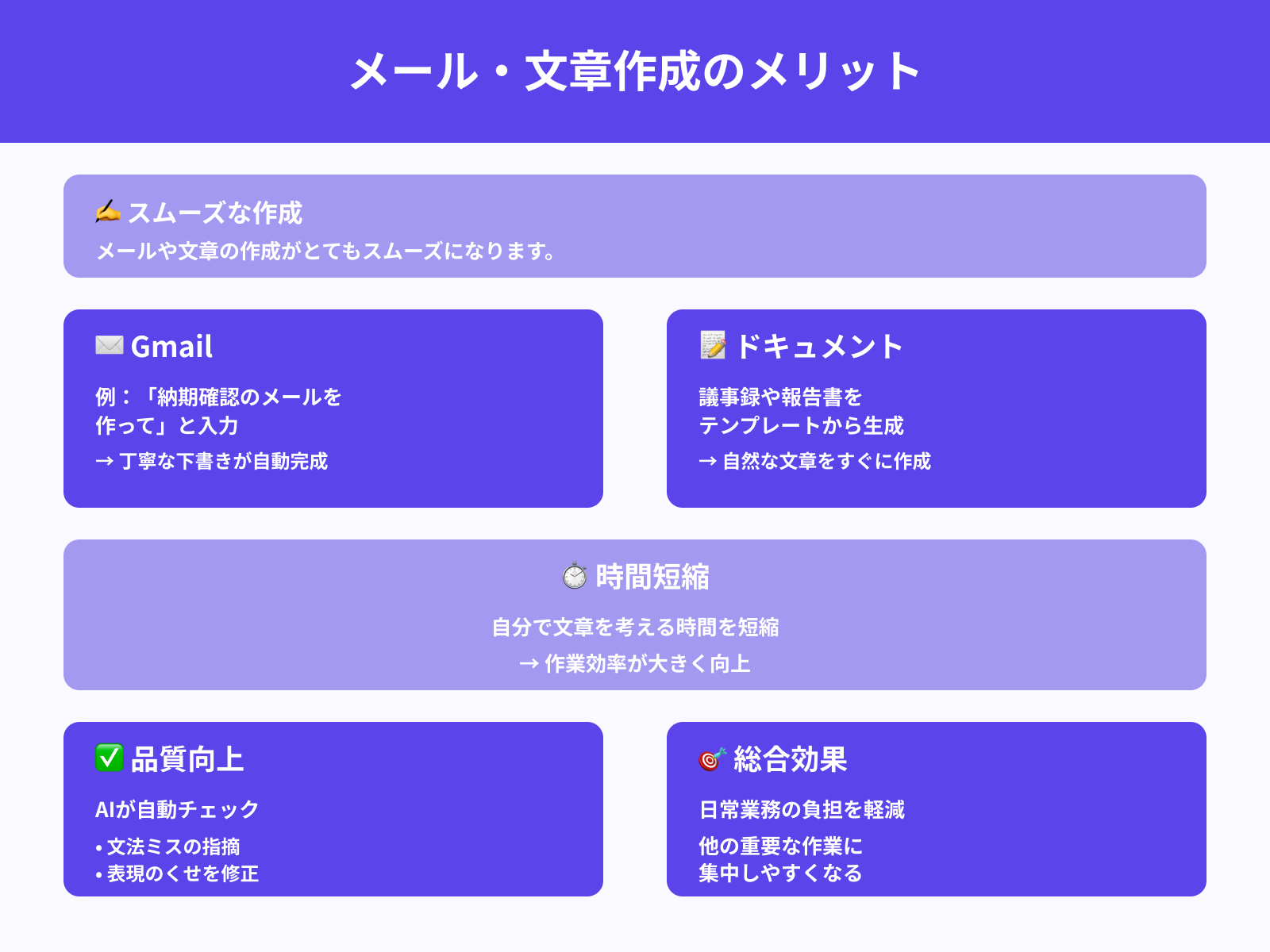 メール・文章がワンクリックで作成できる