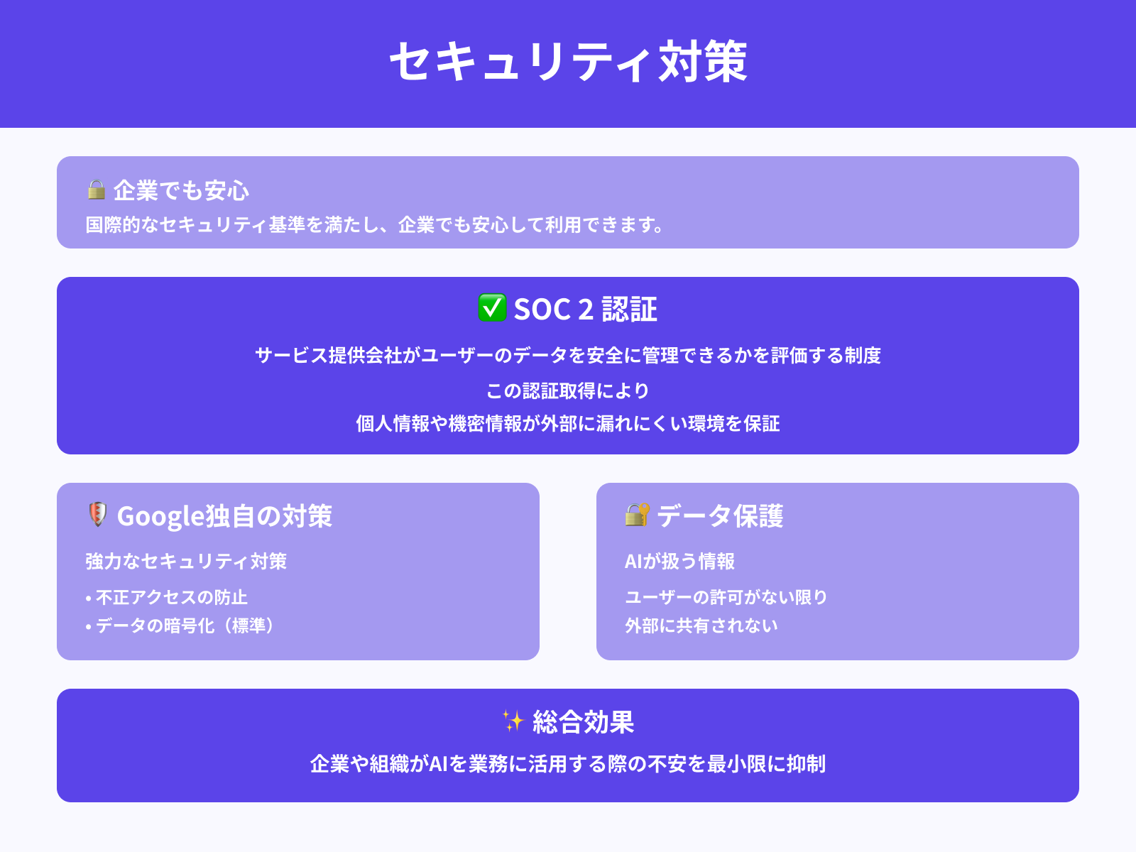 SOC 2取得など高度なセキュリティで安心