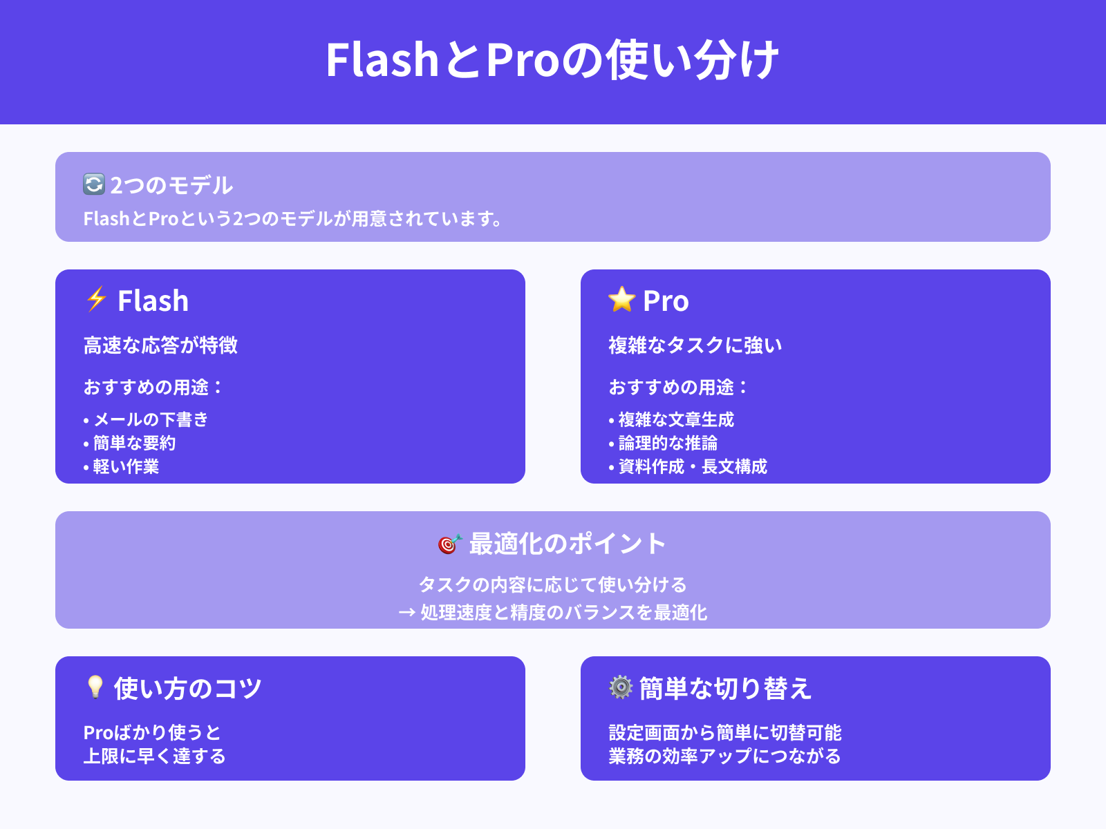 FlashとProモデルをタスクごとに切り替える