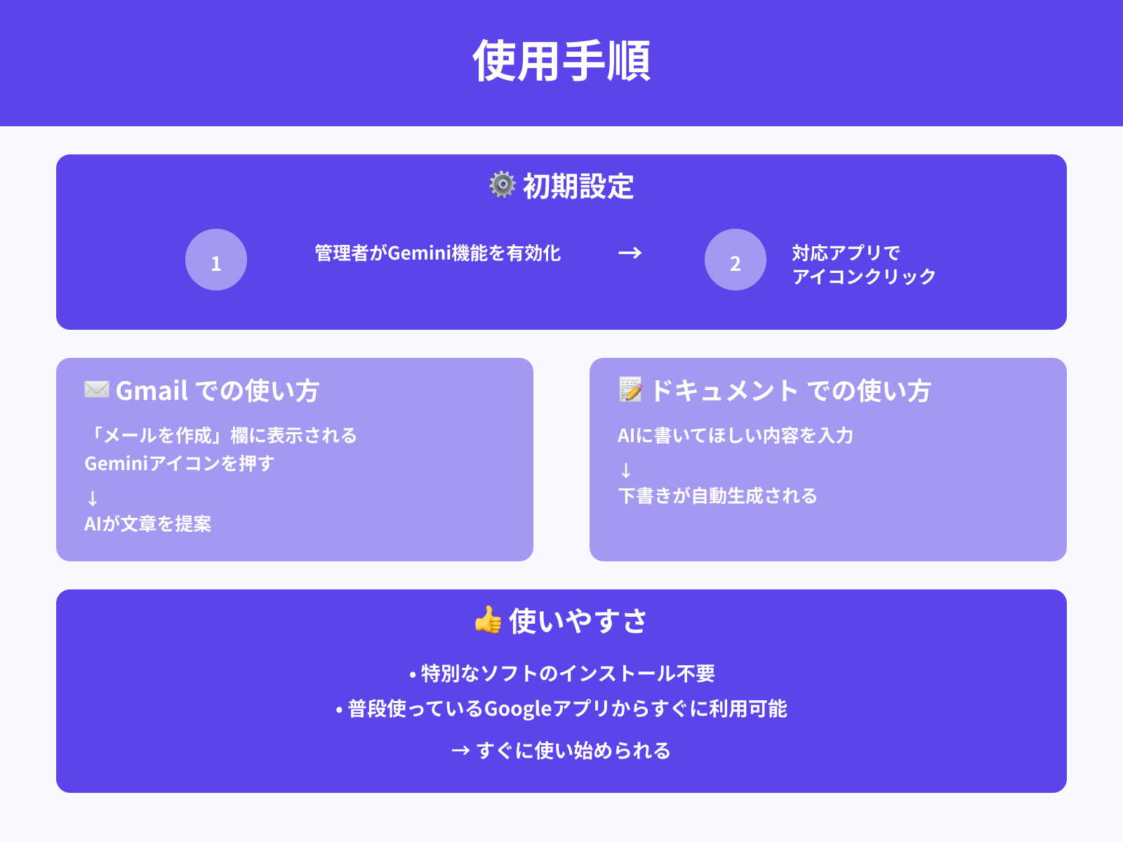 Gemini for Google Workspaceの使用手順は？