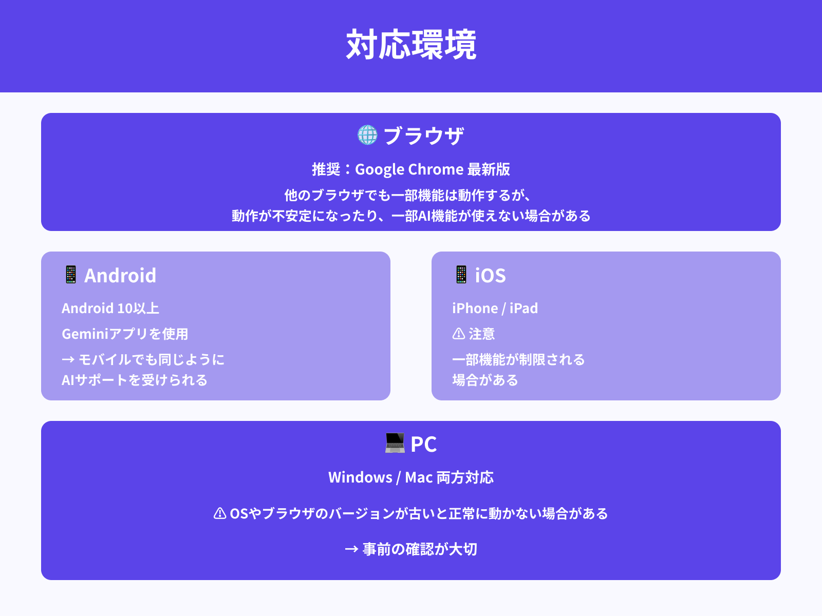 対応ブラウザやデバイスの制限はある？