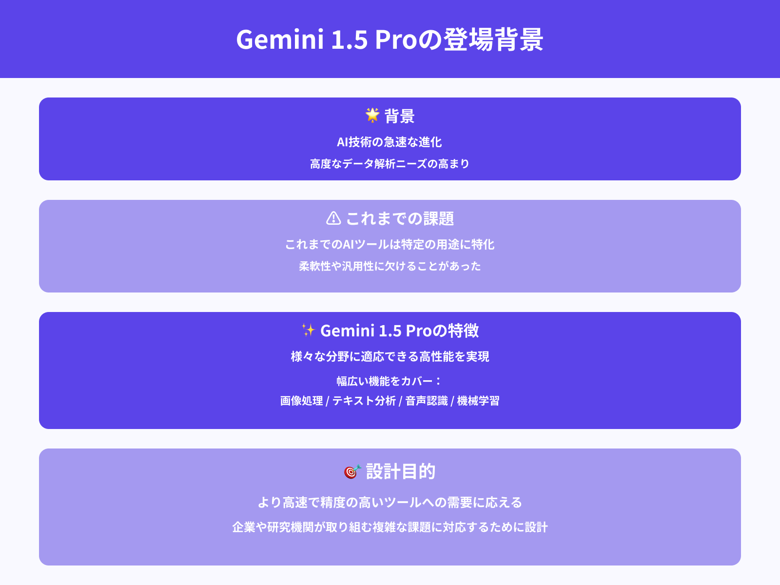 Gemini 1.5 Proの登場背景