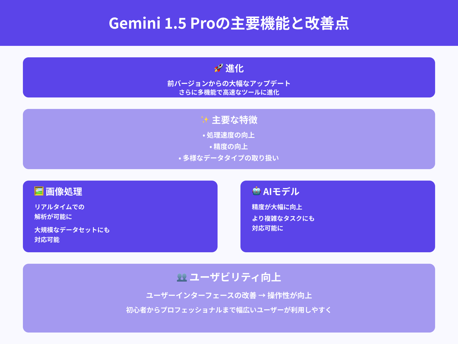 Gemini 1.5 Pro主要な特徴とアップデートポイント
