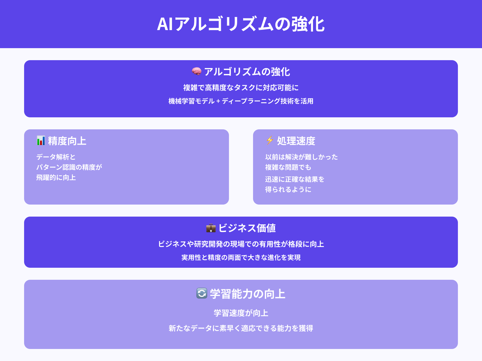 AIアルゴリズムの強化