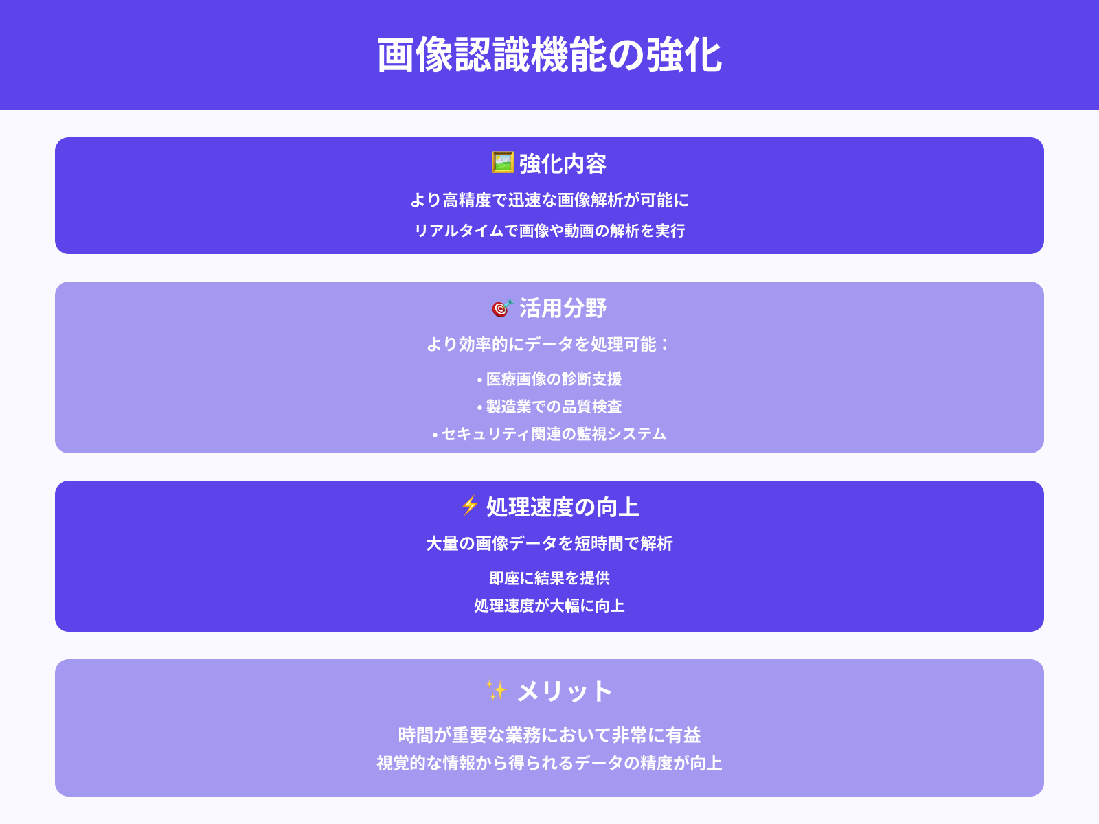 高精度の画像認識と処理速度