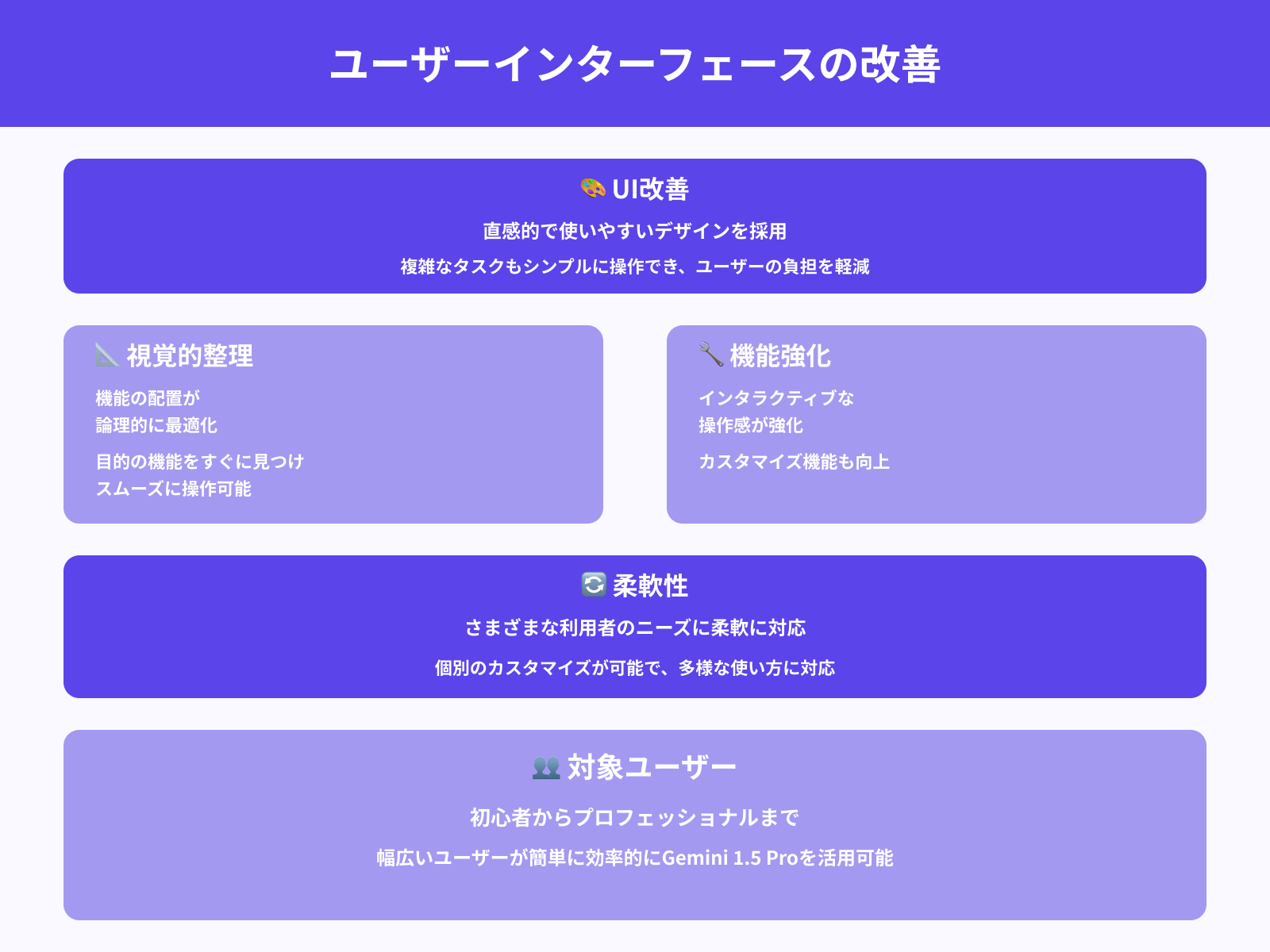 ユーザーインターフェースの改善
