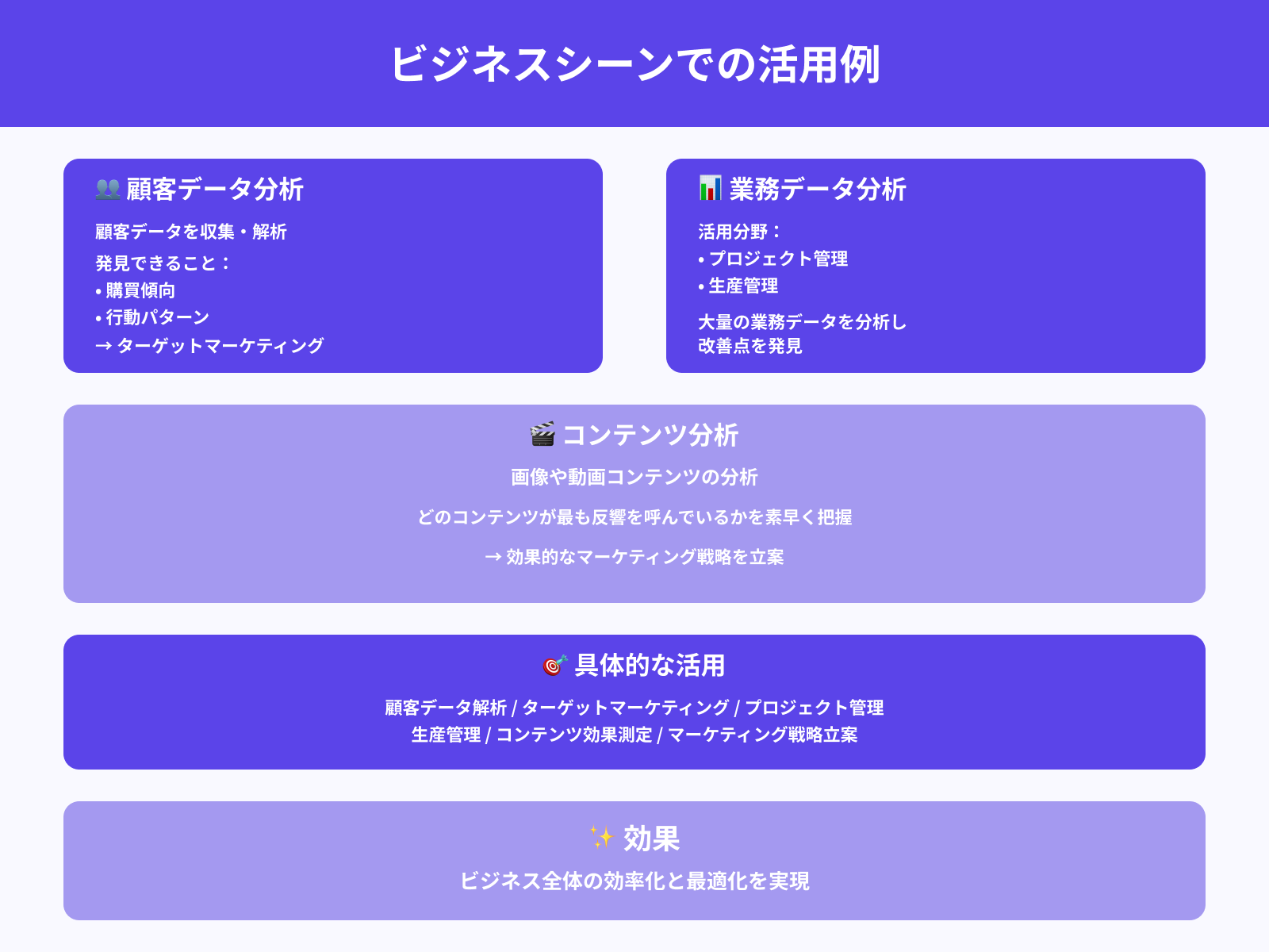 ビジネスや業務における活用方法