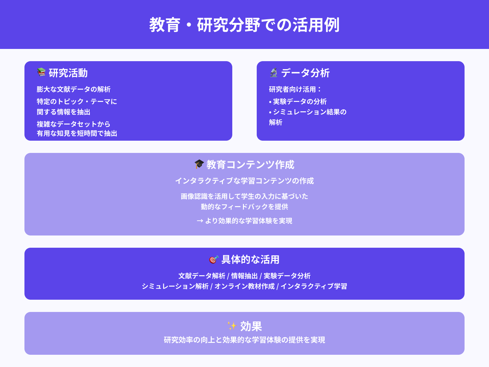 教育・研究分野での利用シーン