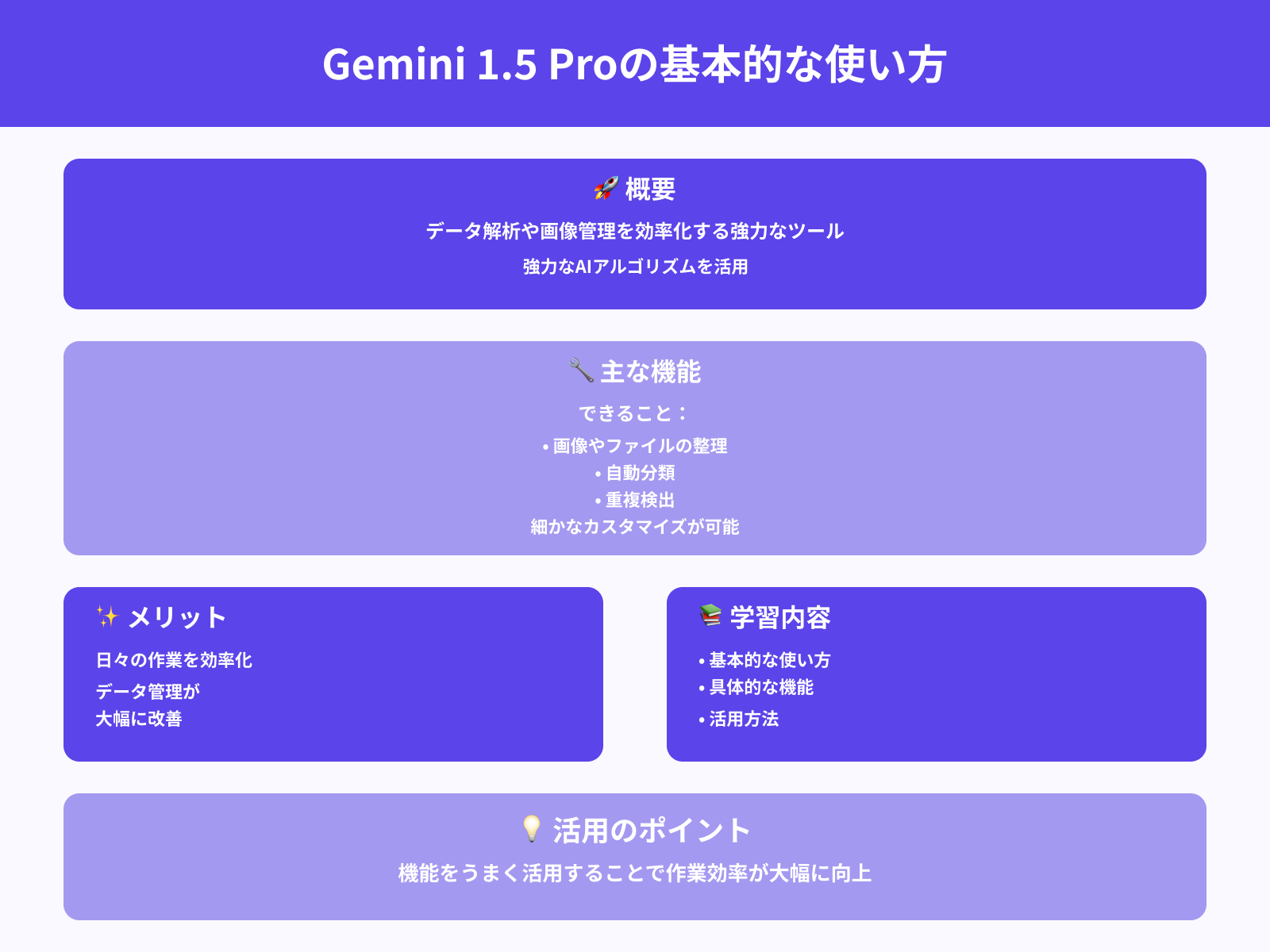 Gemini 1.5 Proの使い方