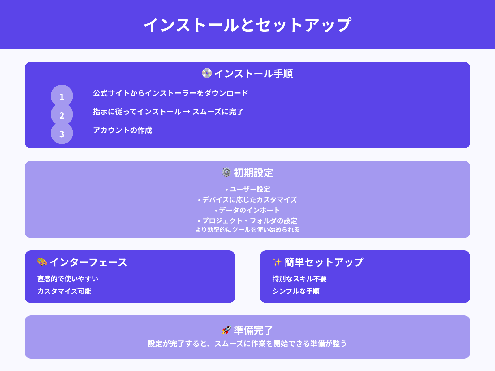 インストールとセットアップ