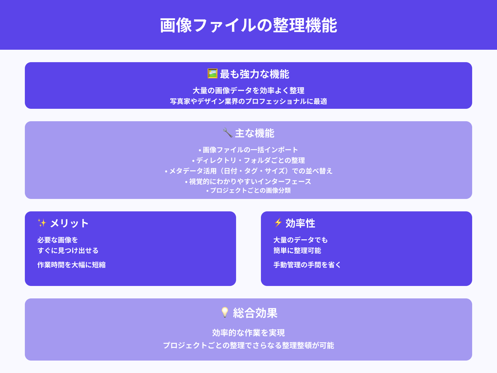 画像ファイルの整理