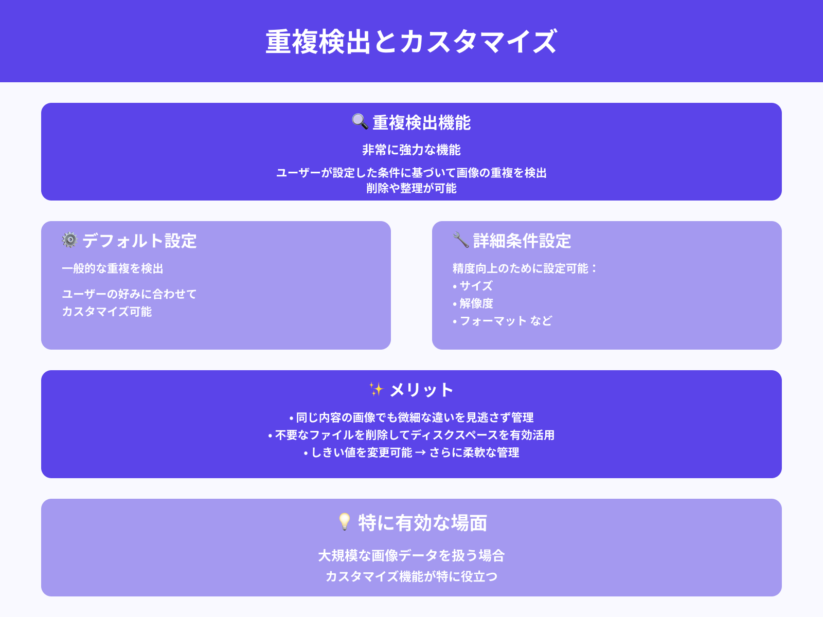 重複検出のカスタマイズ